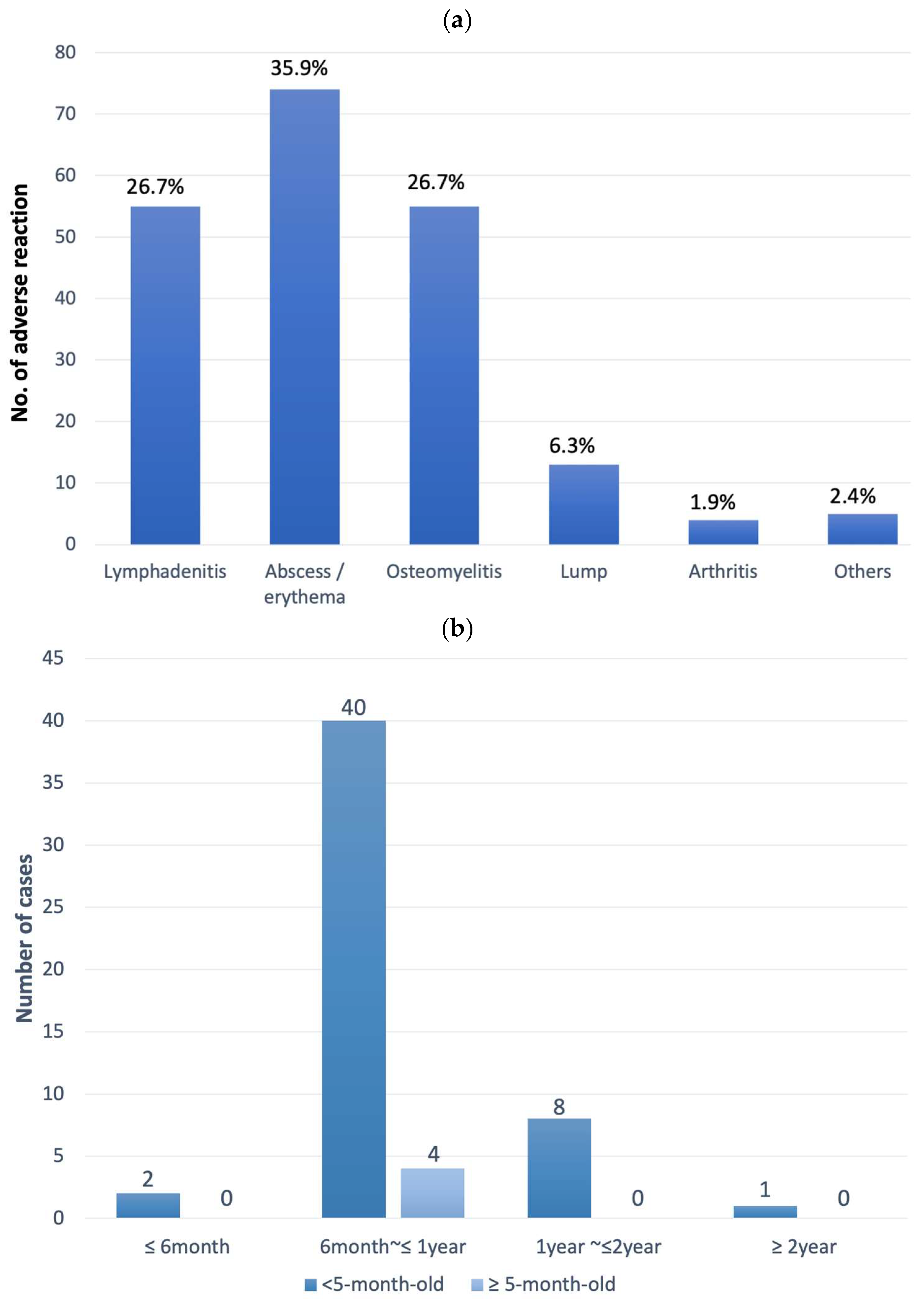 Vaccines 12 01133 g002