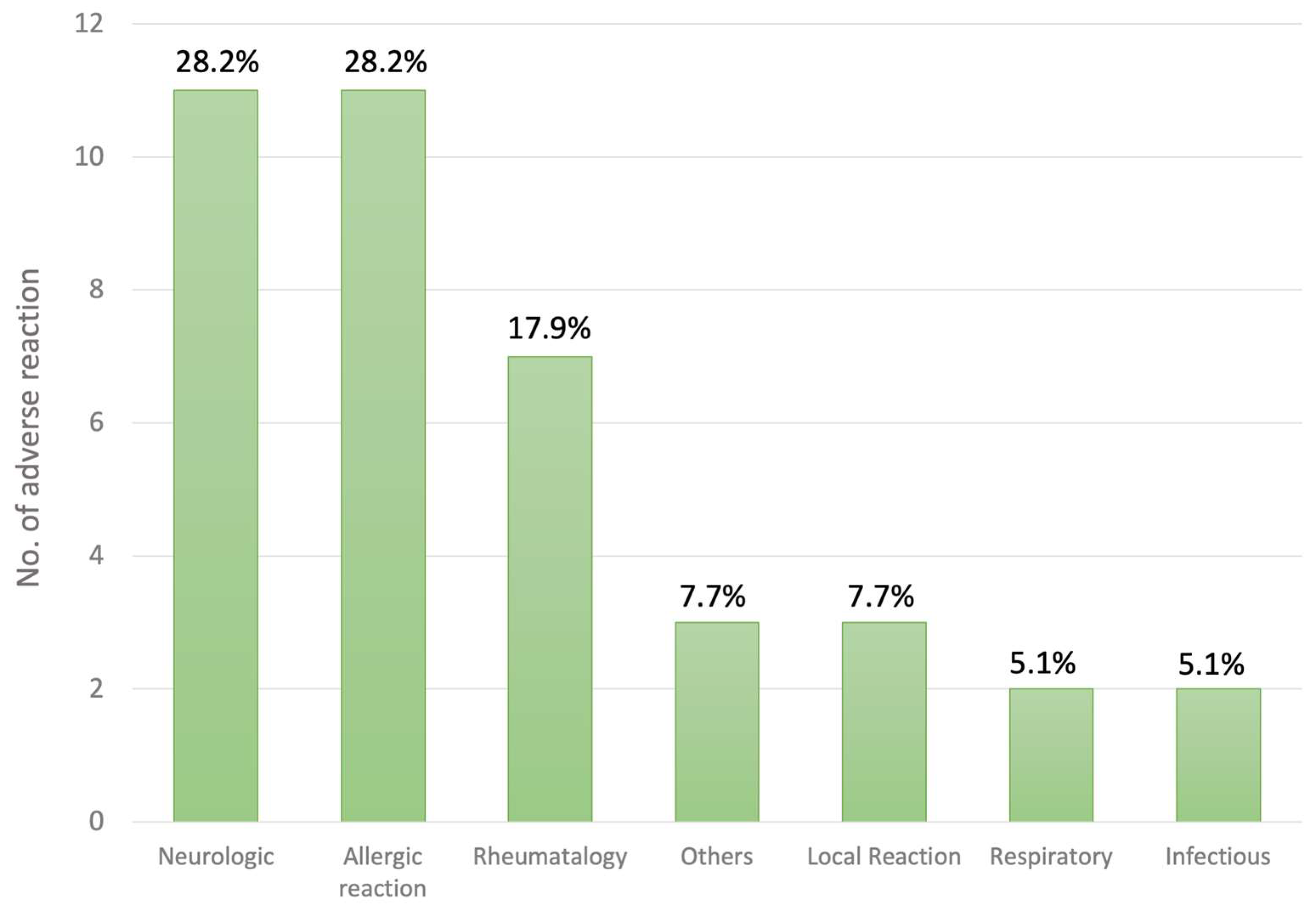 Vaccines 12 01133 g003