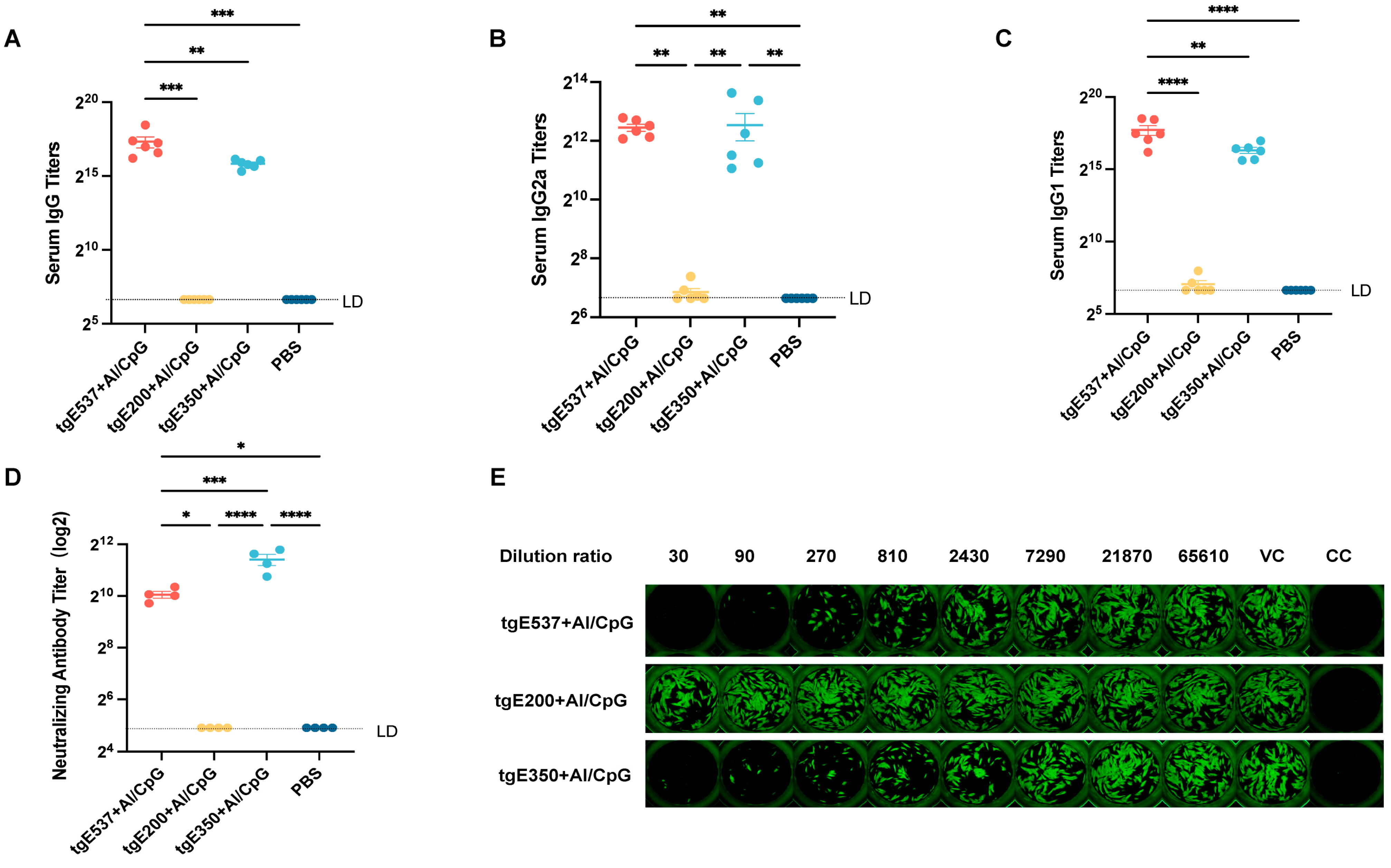 Vaccines 12 01139 g004