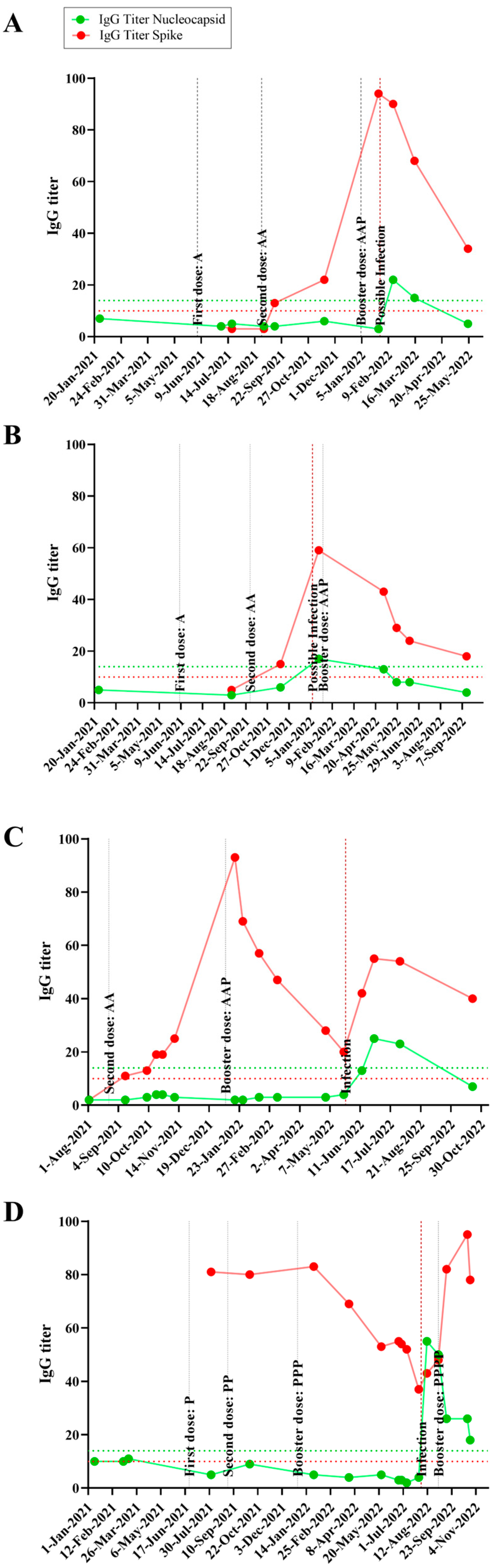 Vaccines 12 01149 g001