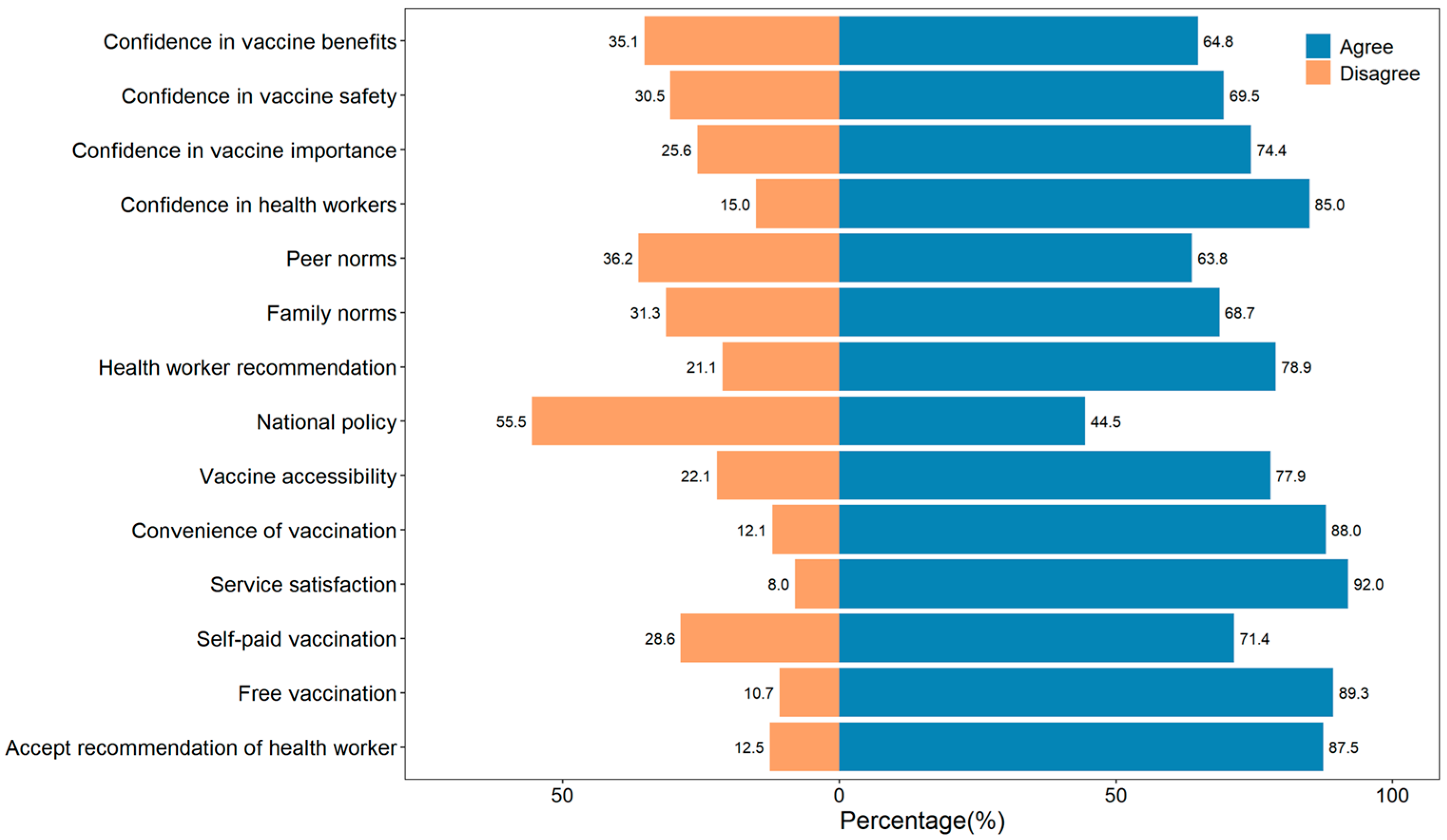 Vaccines 12 01153 g001