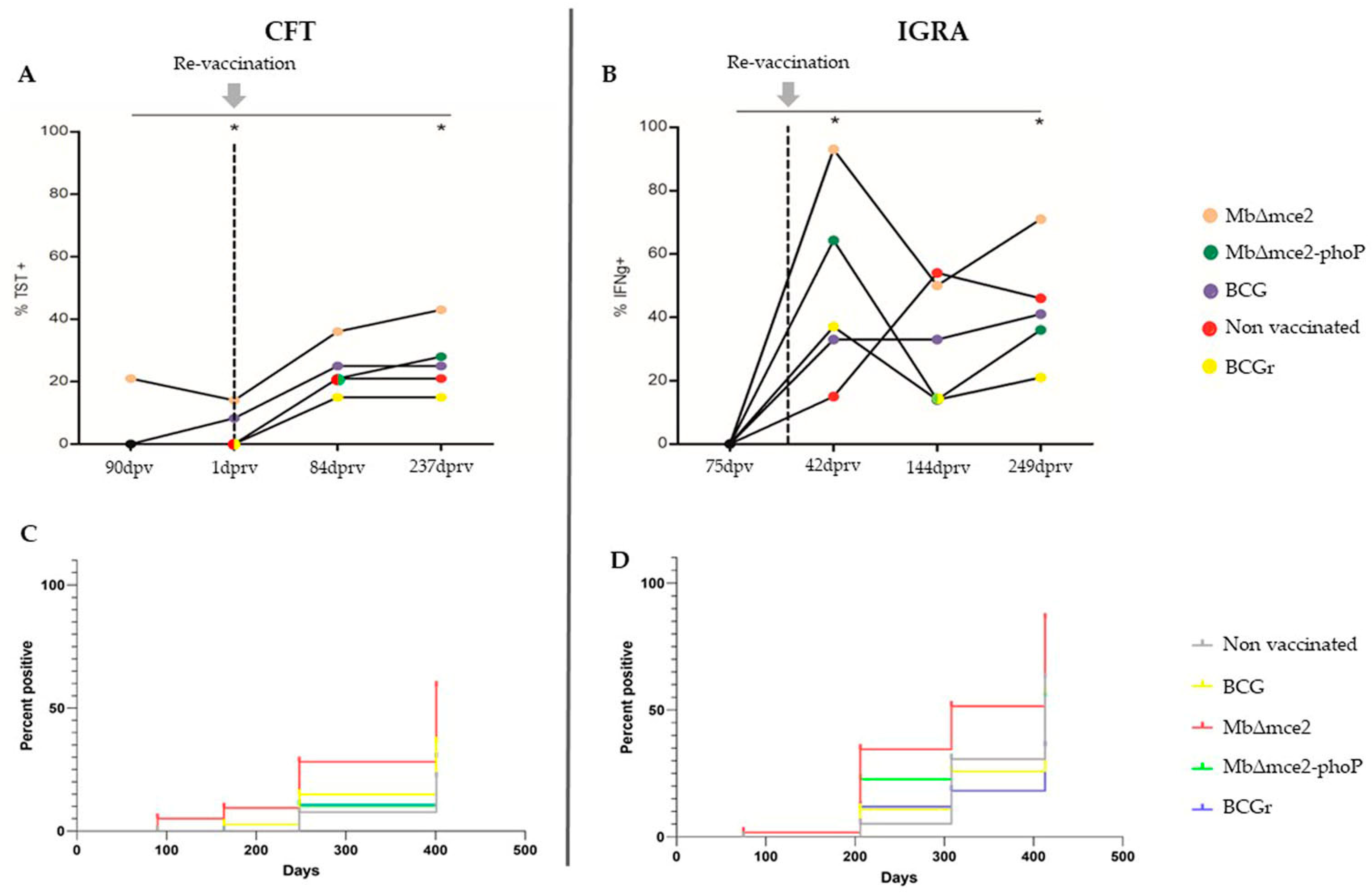 Vaccines 12 01173 g002 Vaccines 12 01173 g002