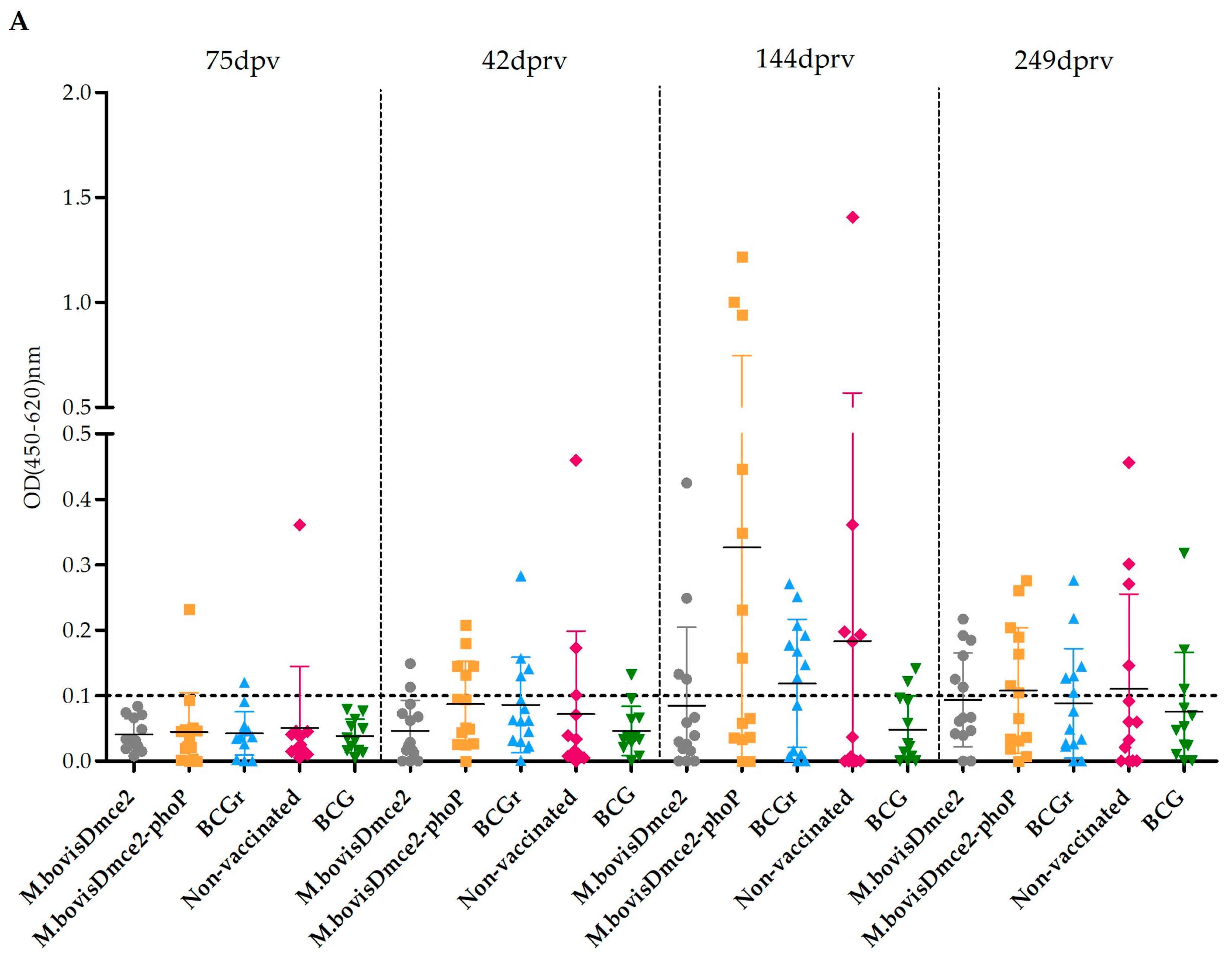 Vaccines 12 01173 g003a Vaccines 12 01173 g003a