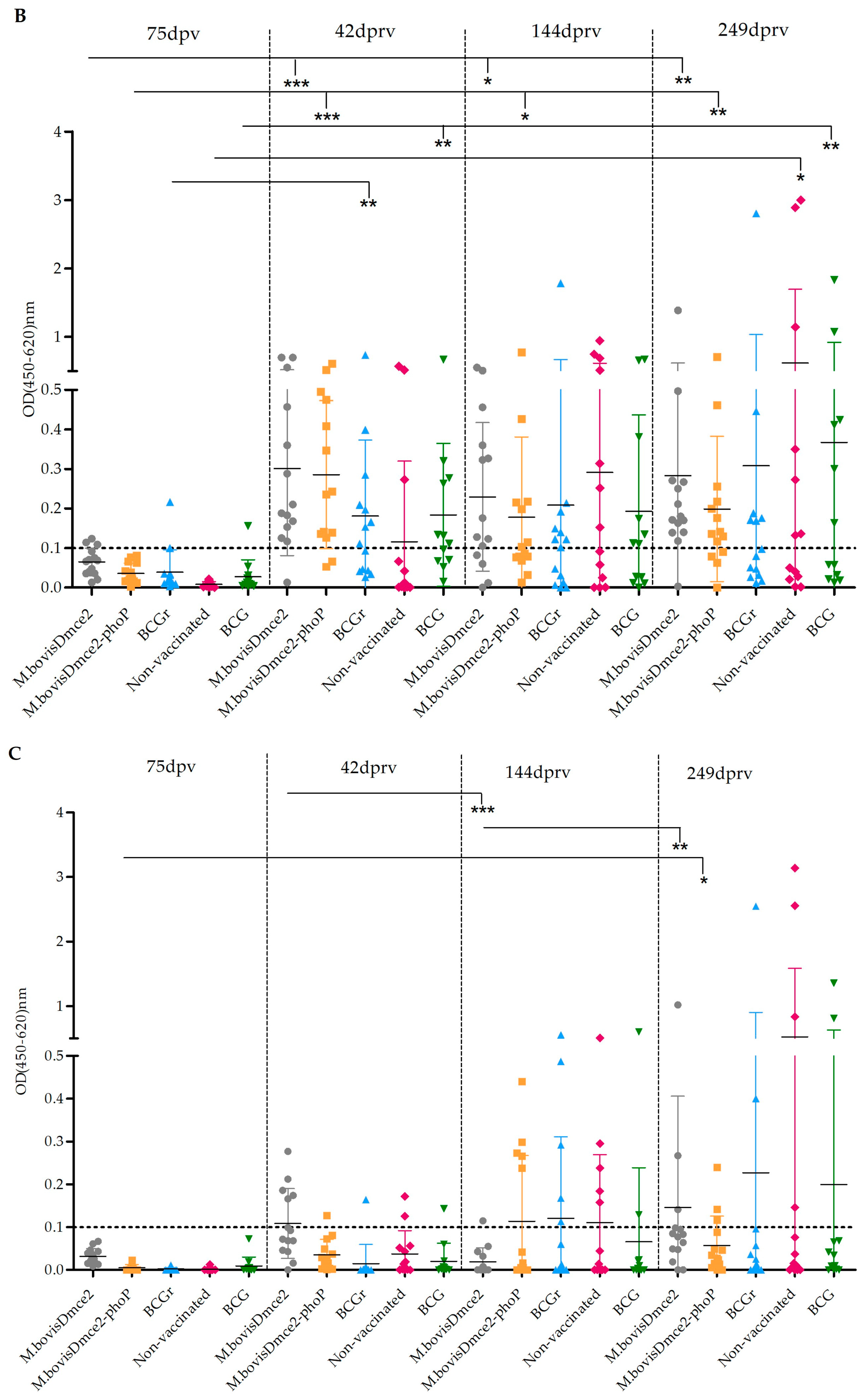 Vaccines 12 01173 g003b Vaccines 12 01173 g003b