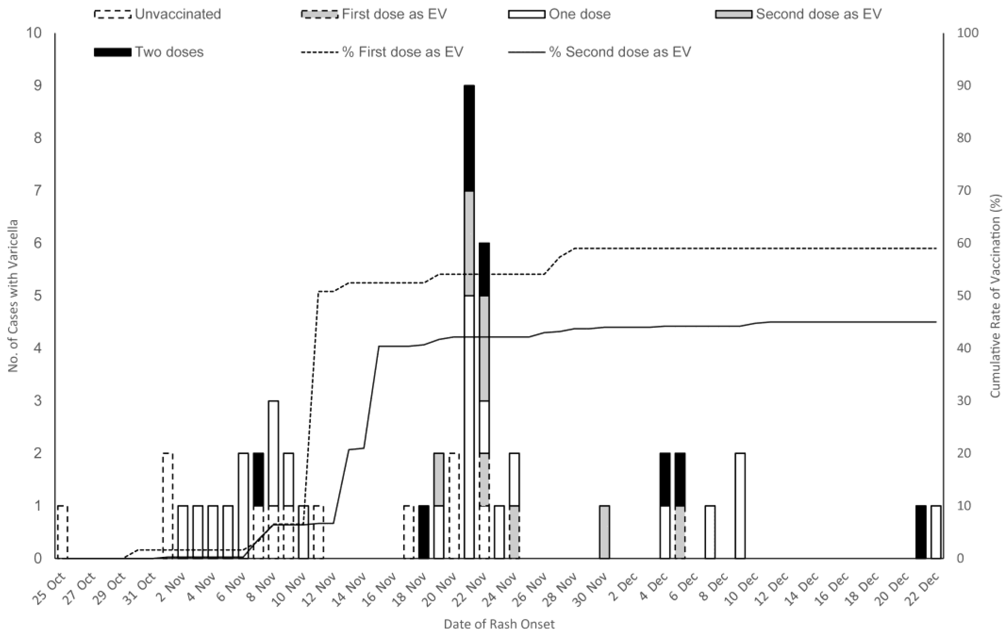 Vaccines 12 01184 g001