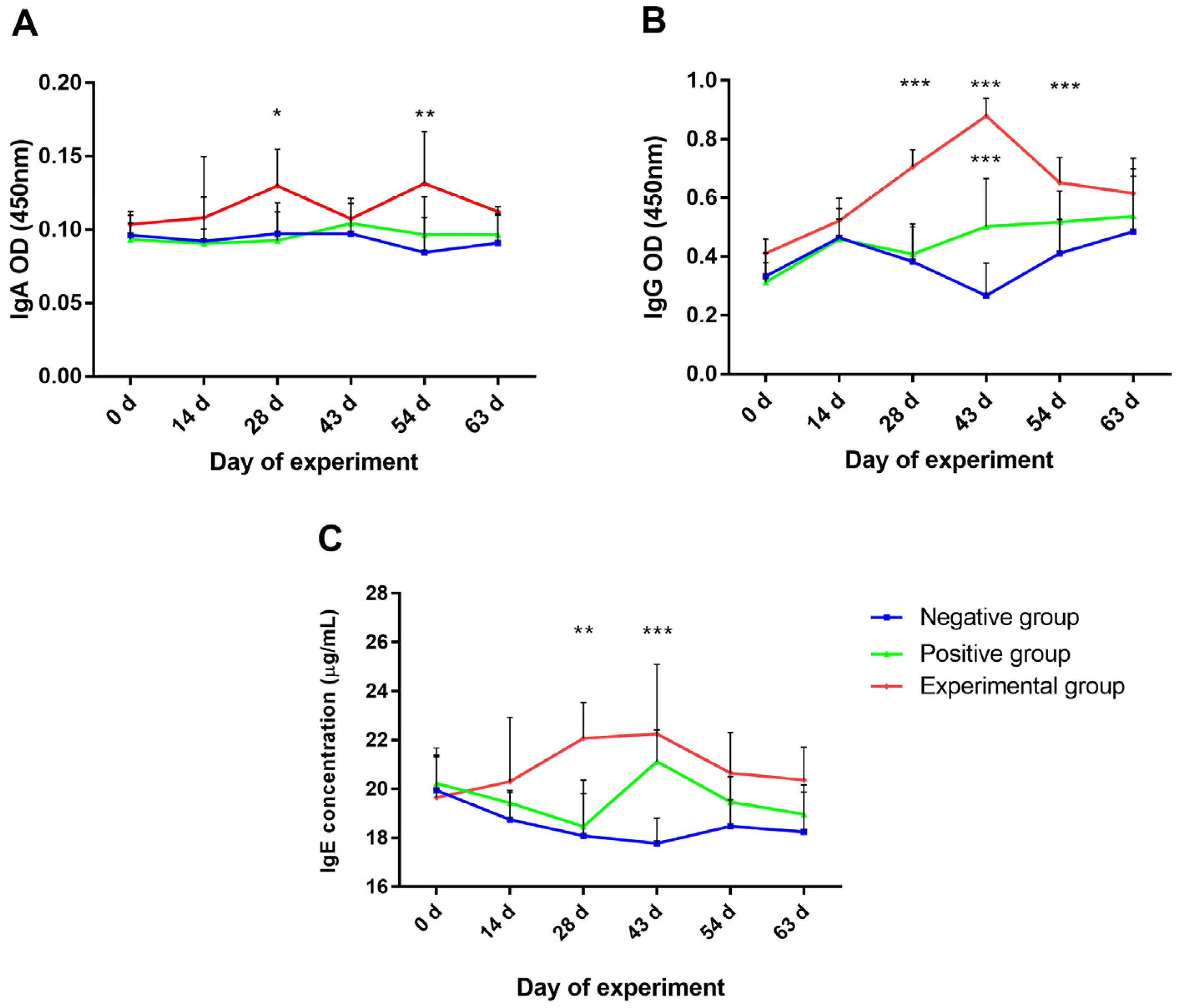 Vaccines 12 01188 g002