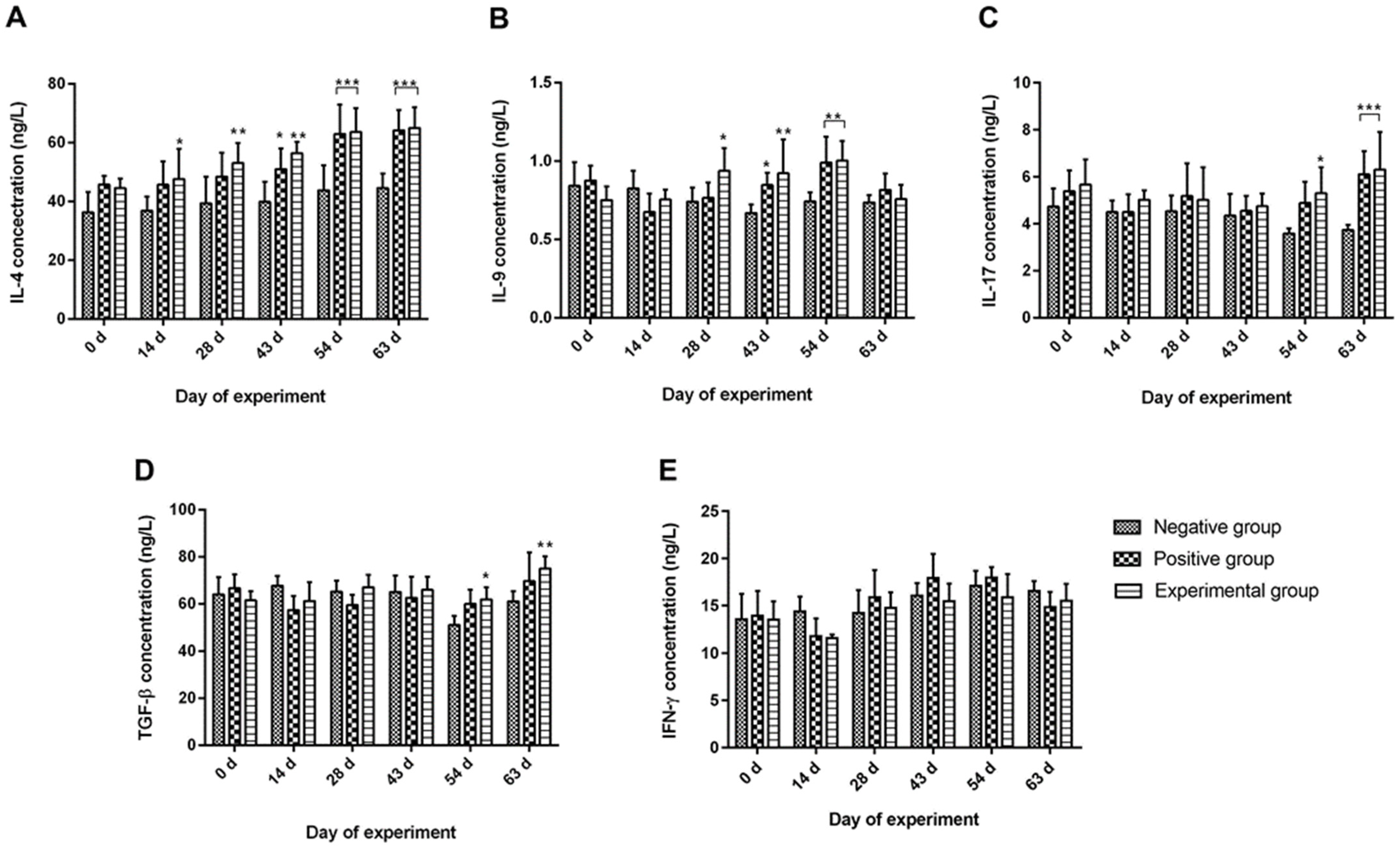 Vaccines 12 01188 g003