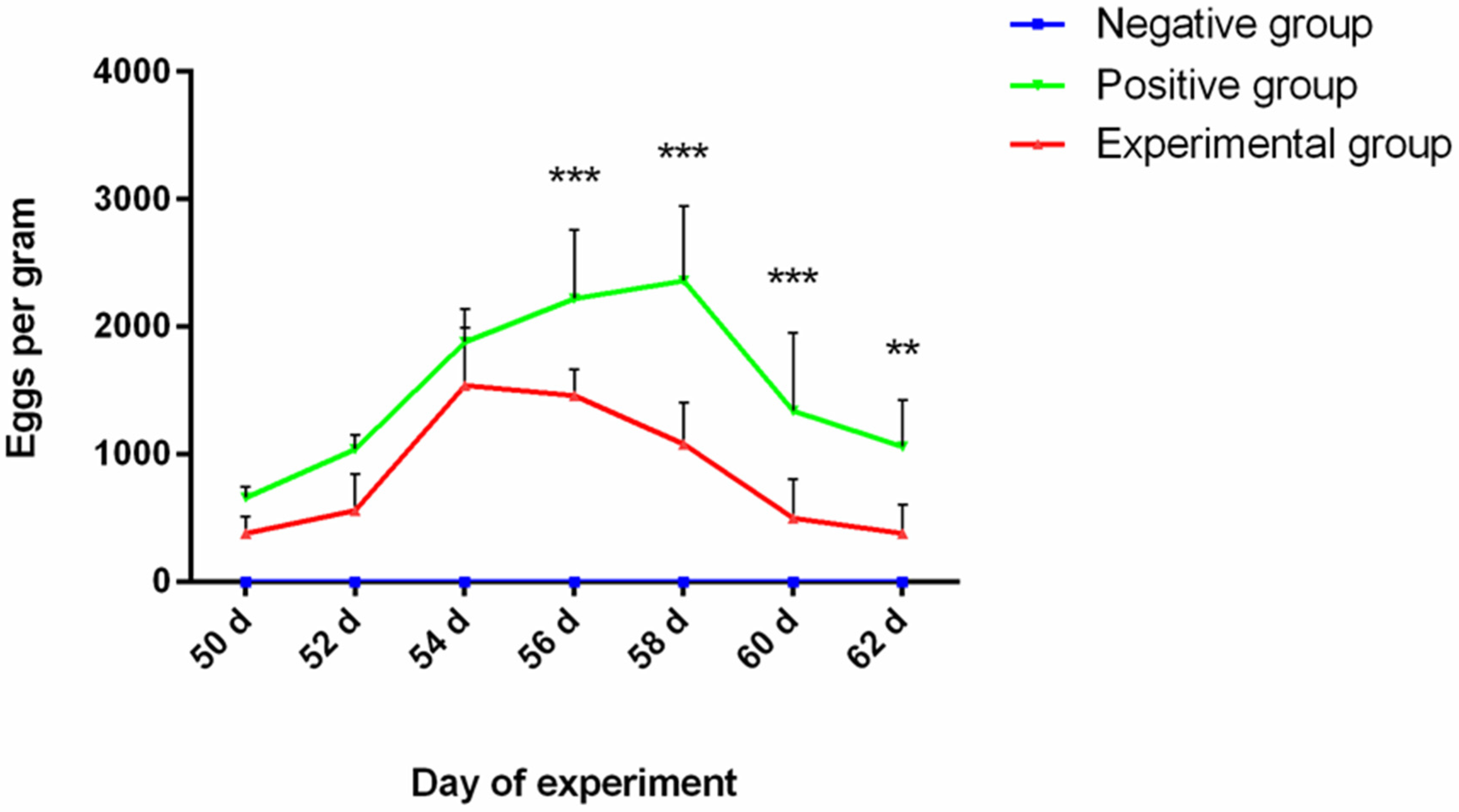 Vaccines 12 01188 g004