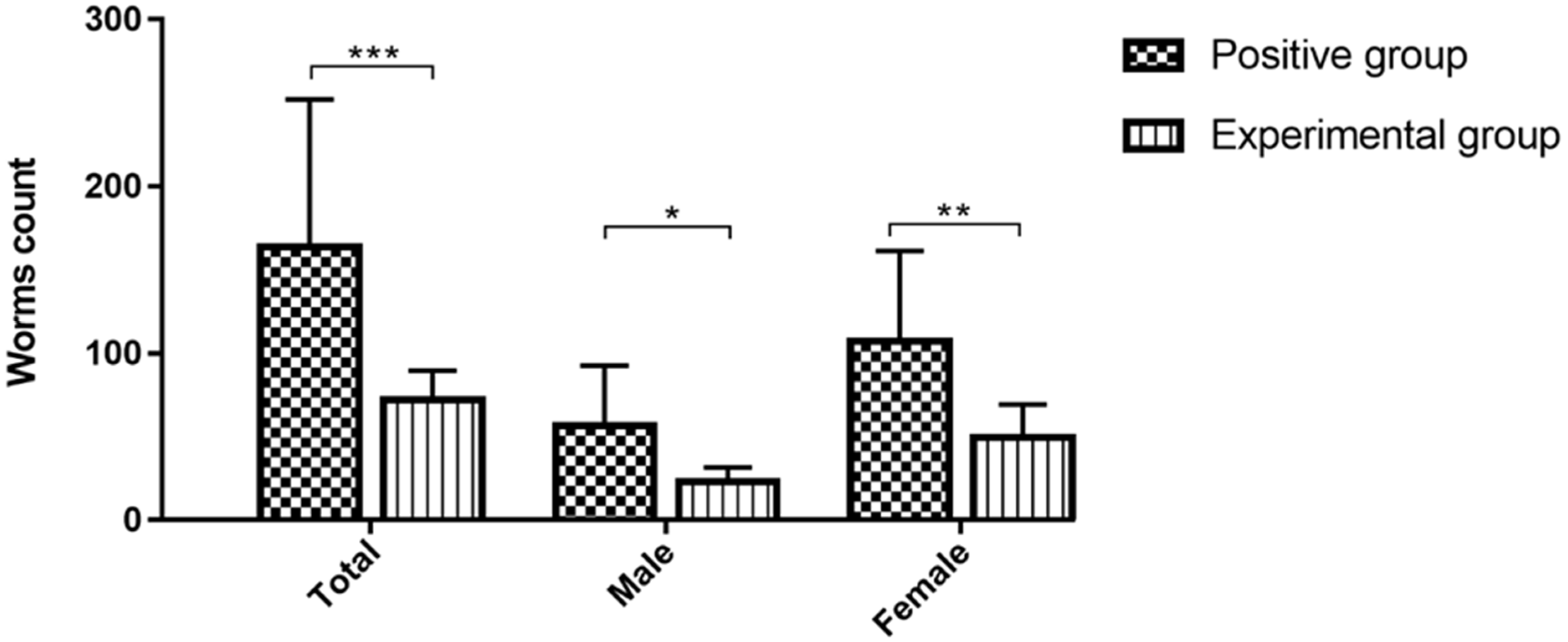 Vaccines 12 01188 g005