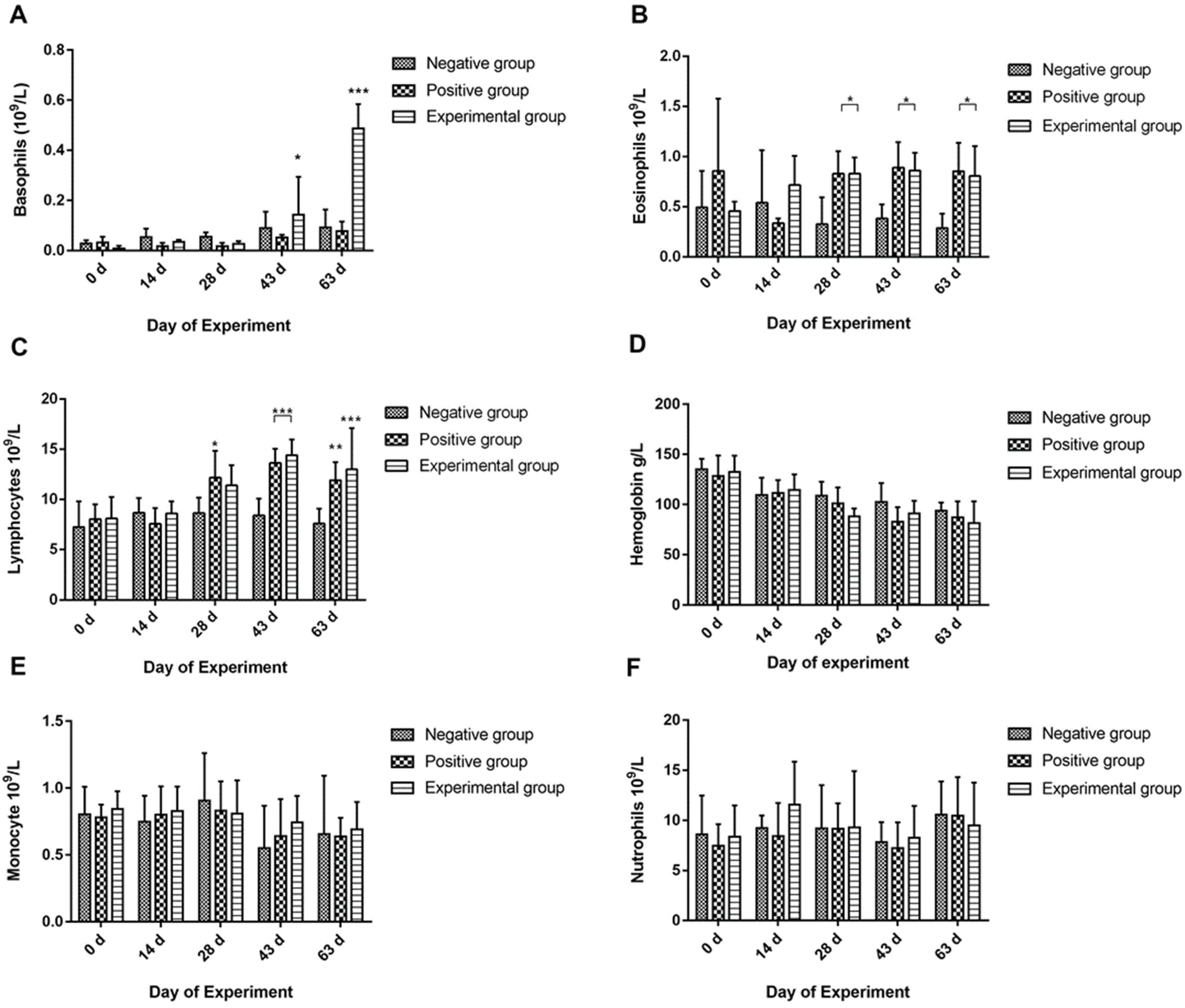 Vaccines 12 01188 g006