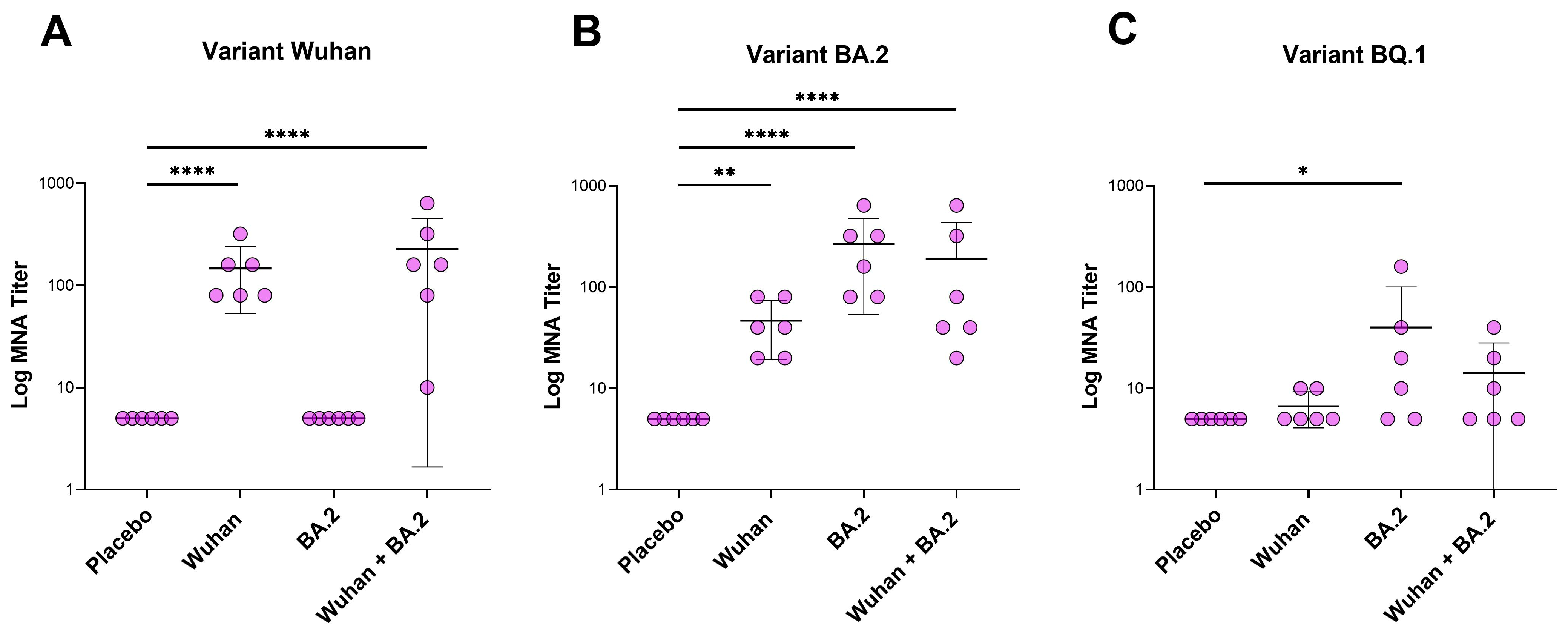 Vaccines 12 01200 g004