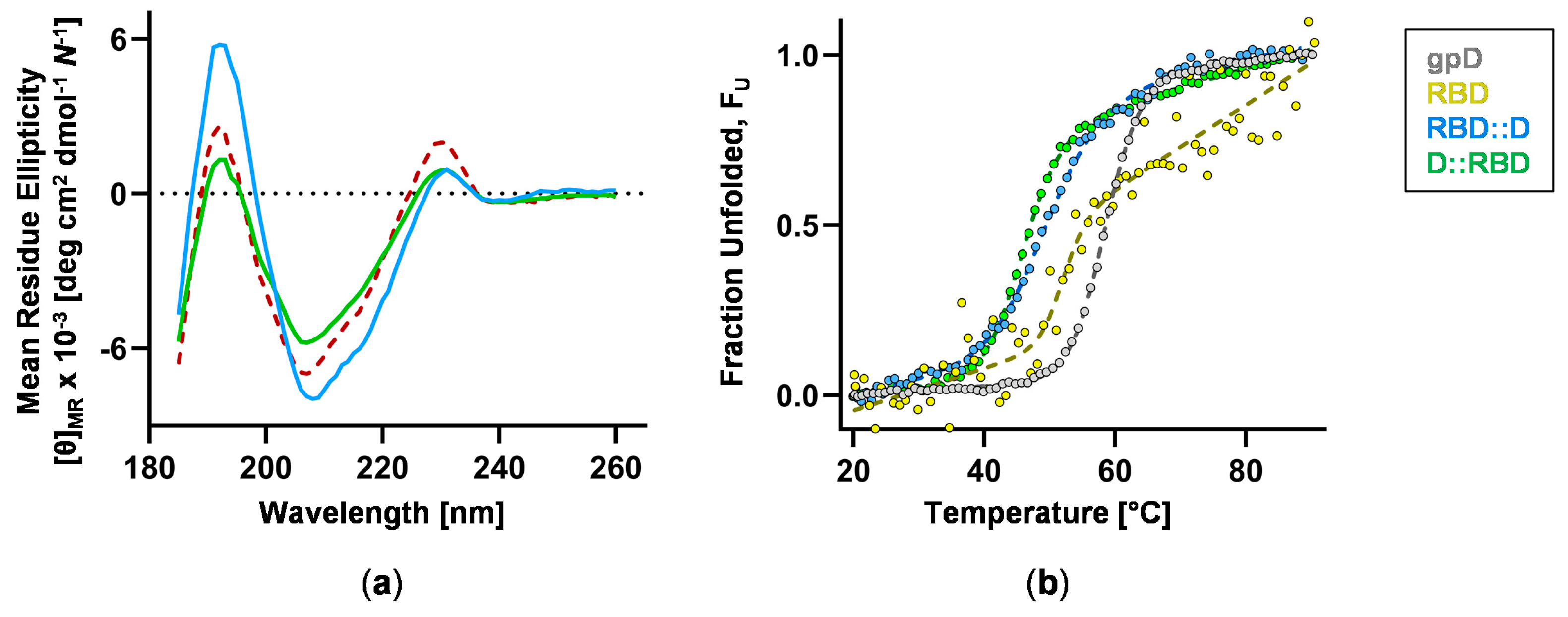 Vaccines 12 01201 g004