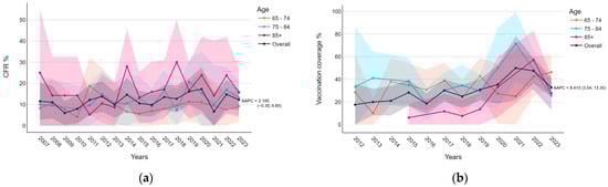 Vaccines 12 01202 g0a1