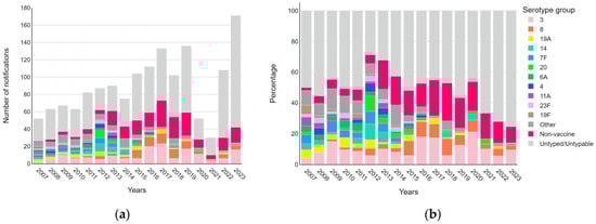 Vaccines 12 01202 g0a2