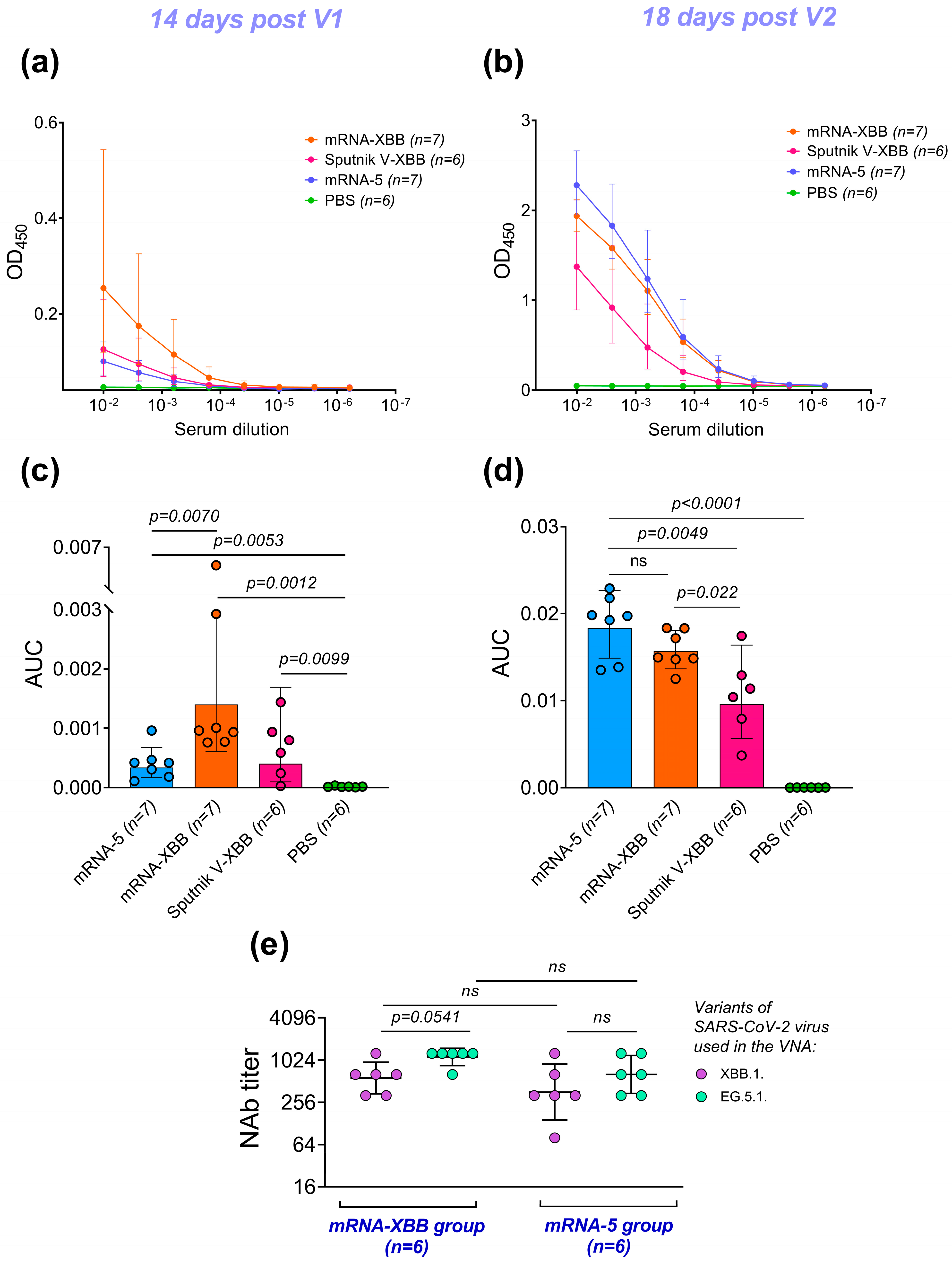 Vaccines 12 01206 g002