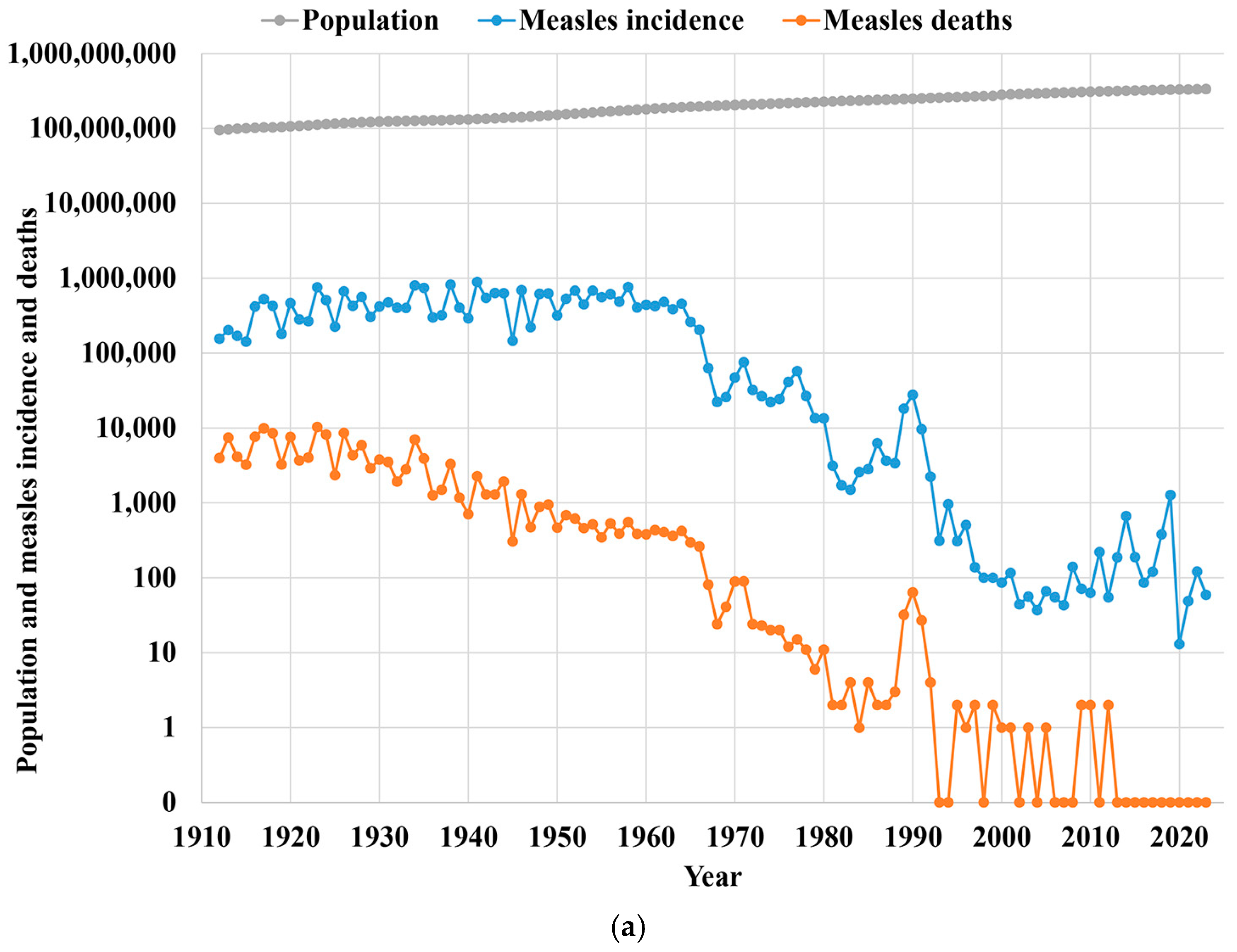 Vaccines 12 01210 g001a