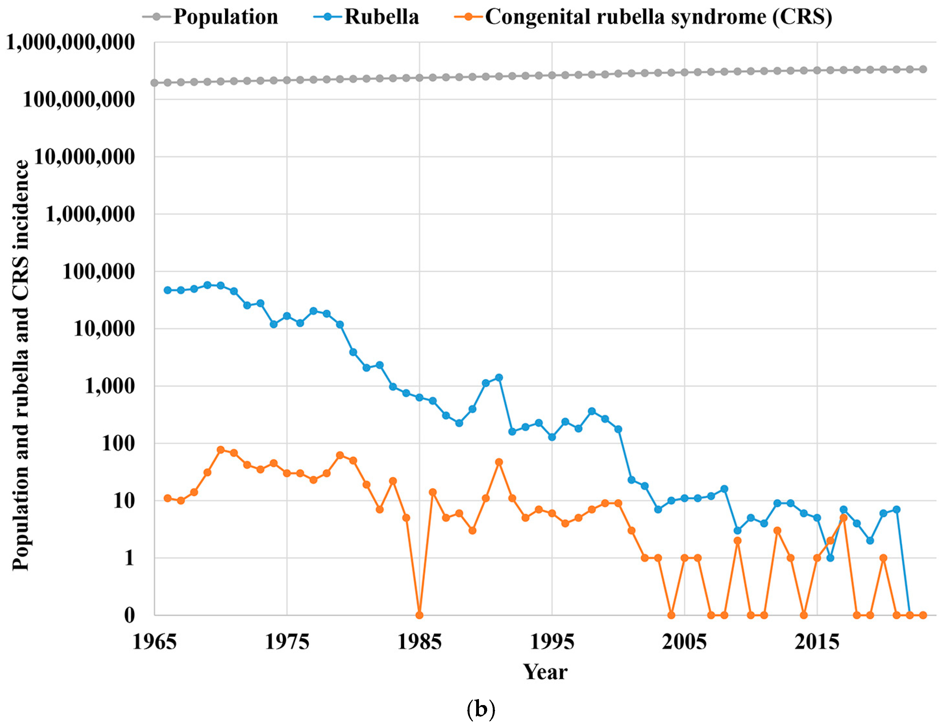 Vaccines 12 01210 g001b