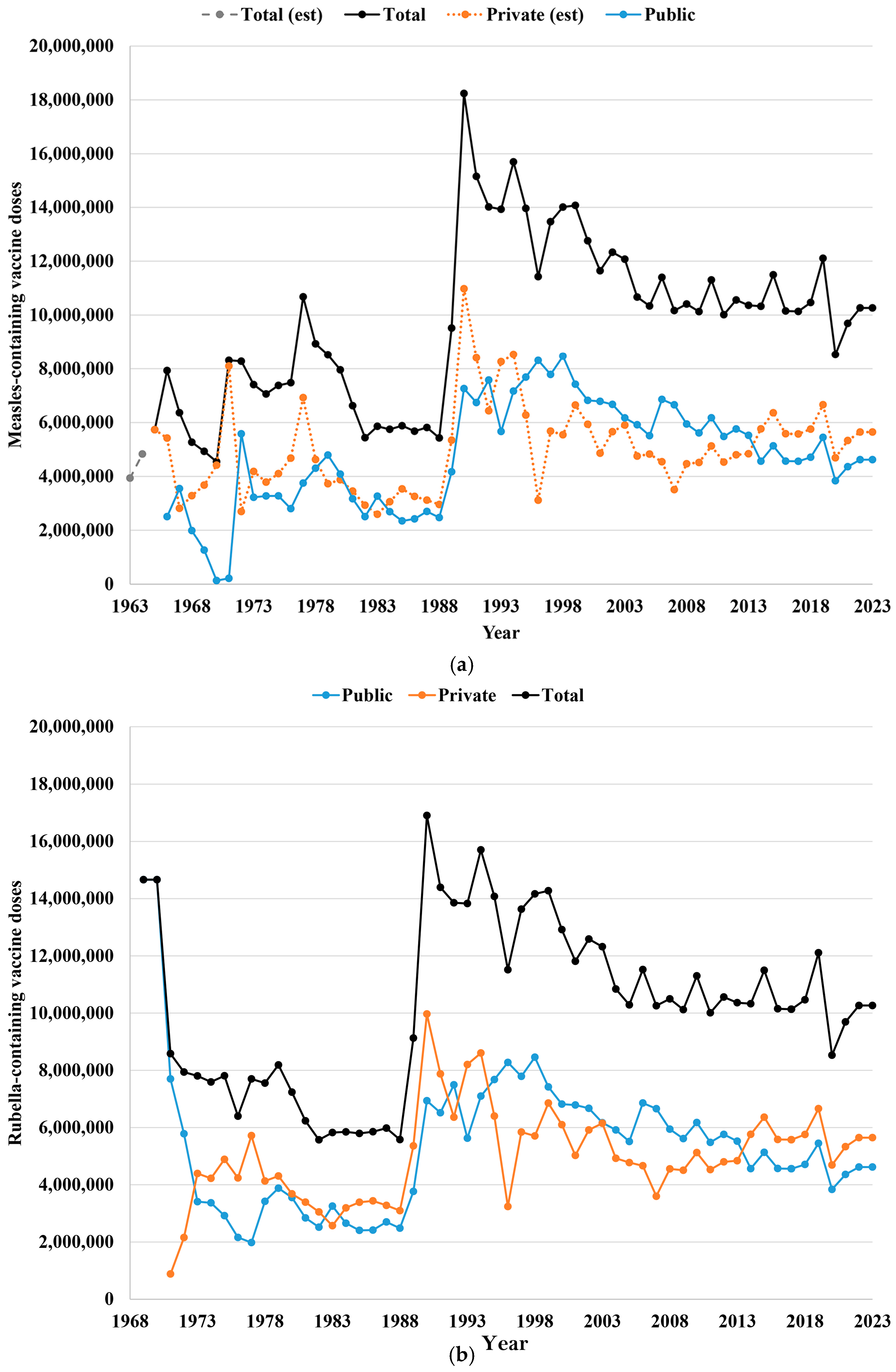 Vaccines 12 01210 g002