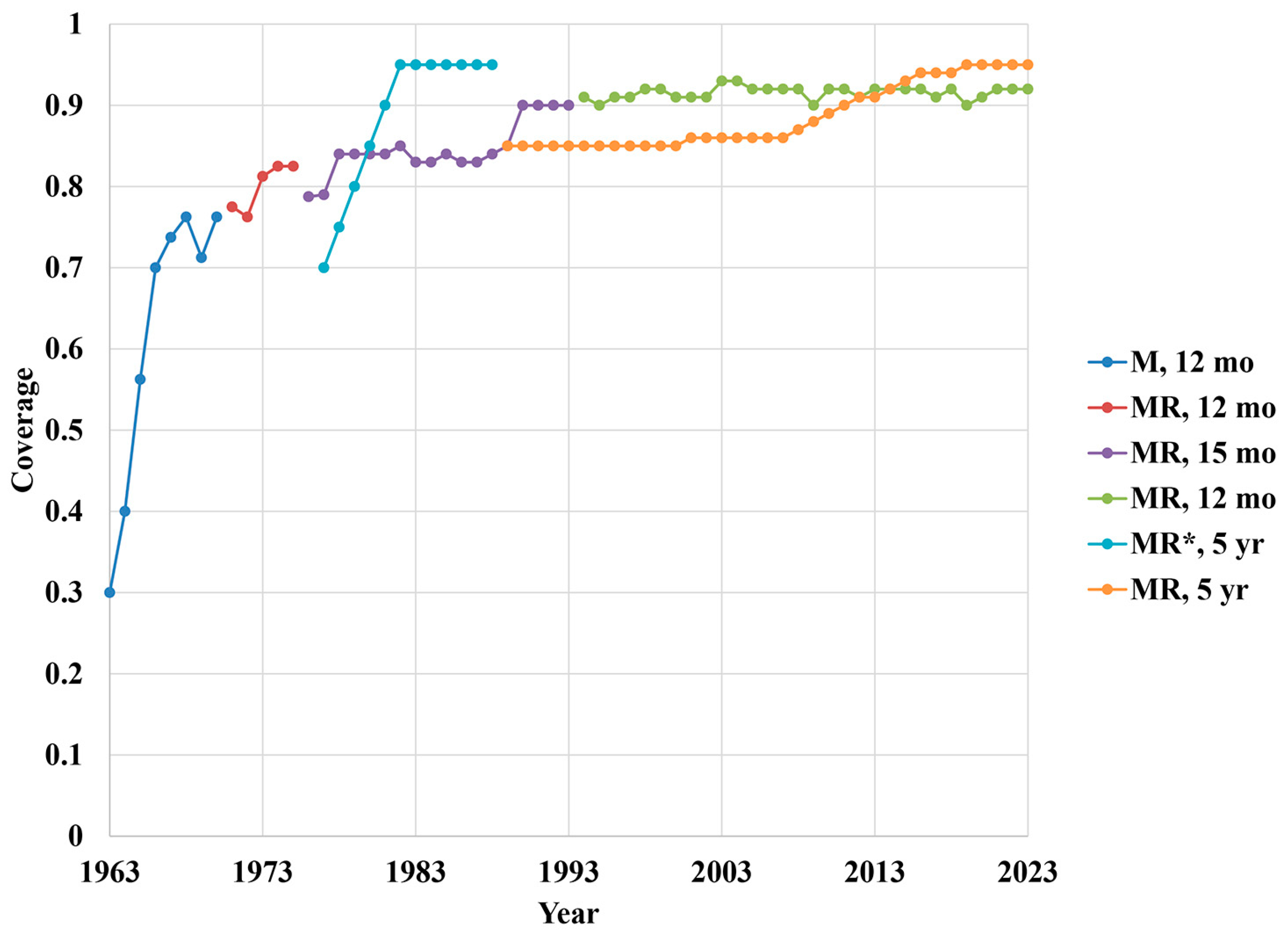 Vaccines 12 01210 g003