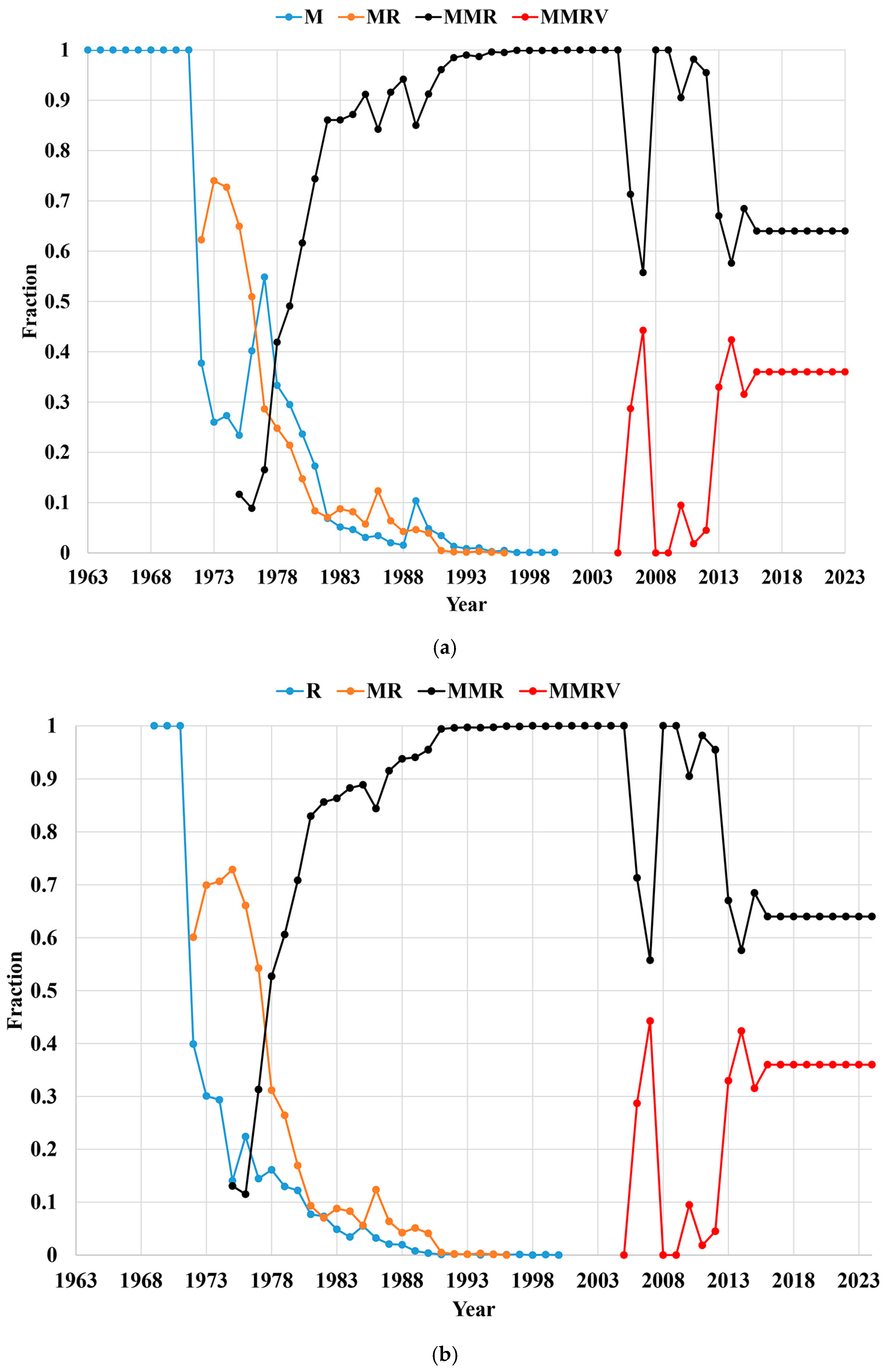 Vaccines 12 01210 g004