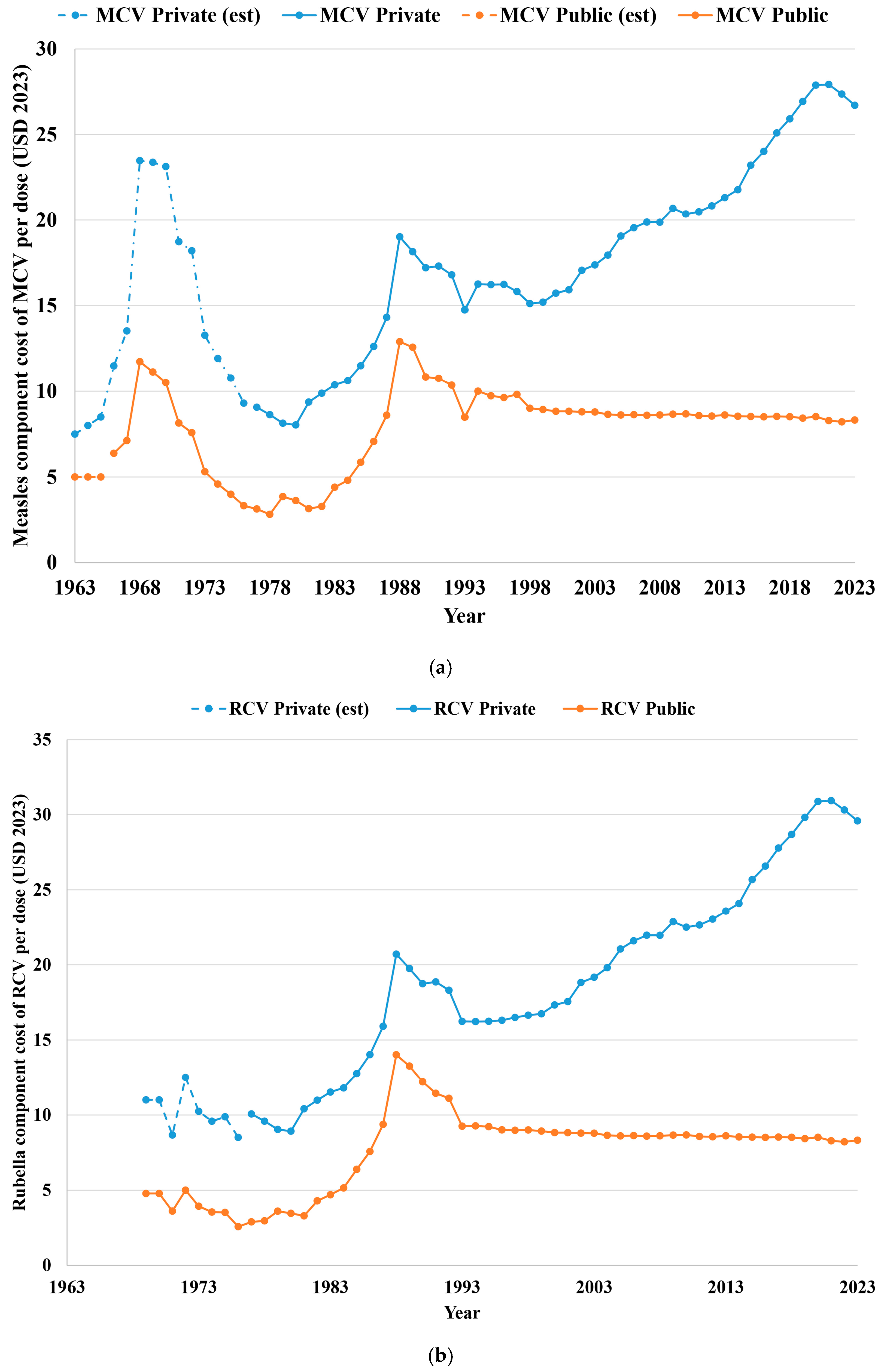 Vaccines 12 01210 g005