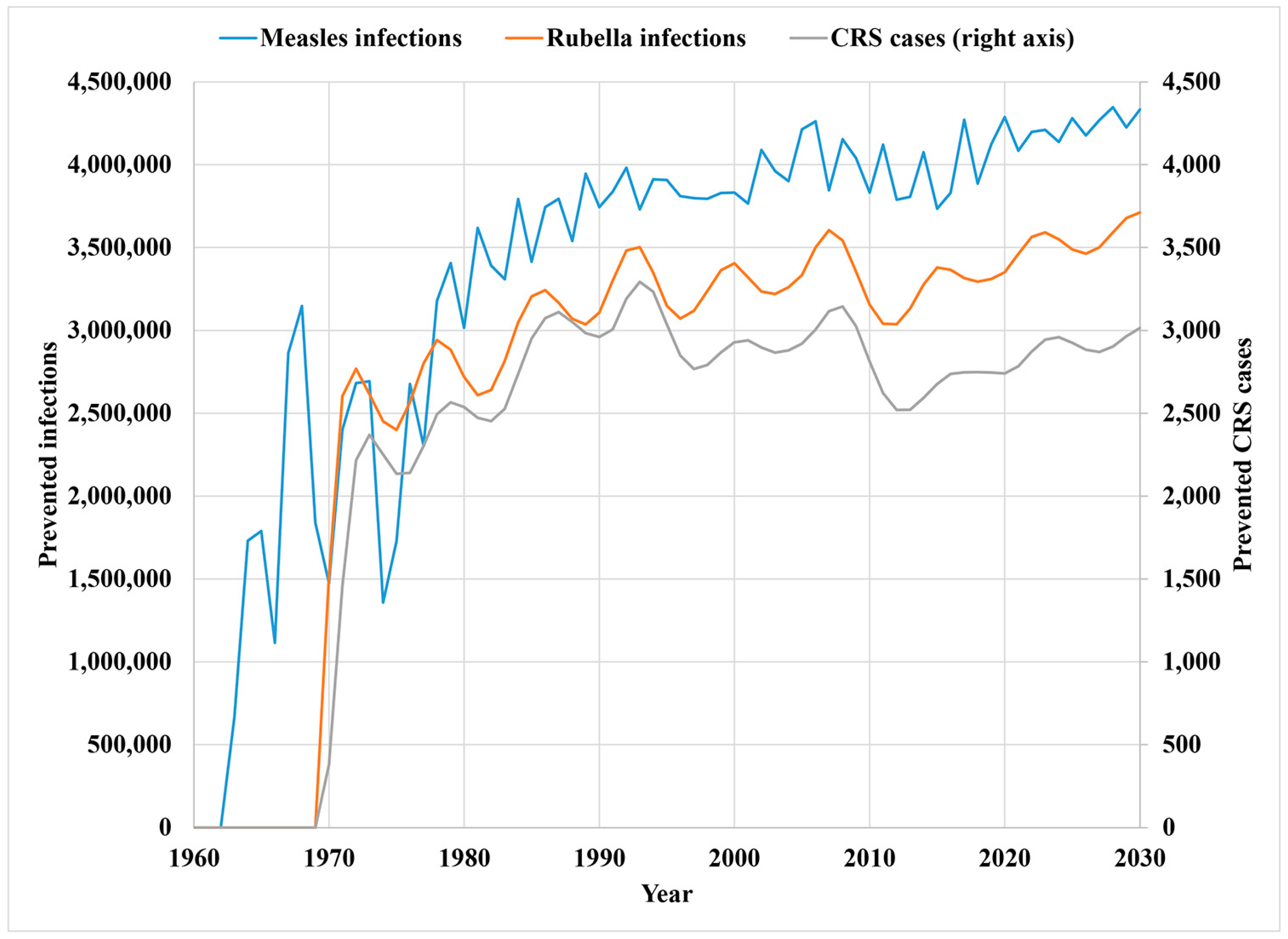 Vaccines 12 01210 g006