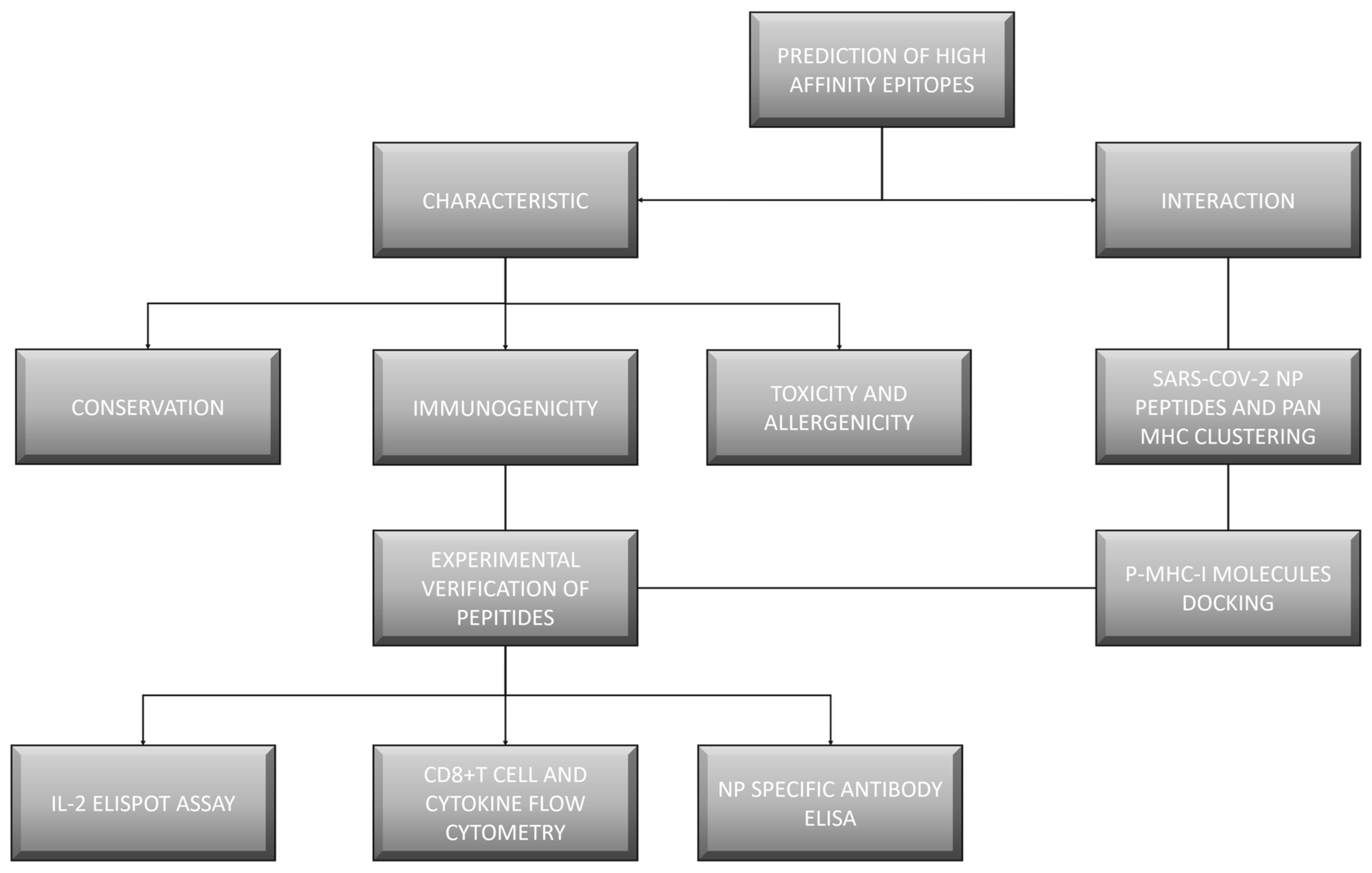 Vaccines 12 01214 g001