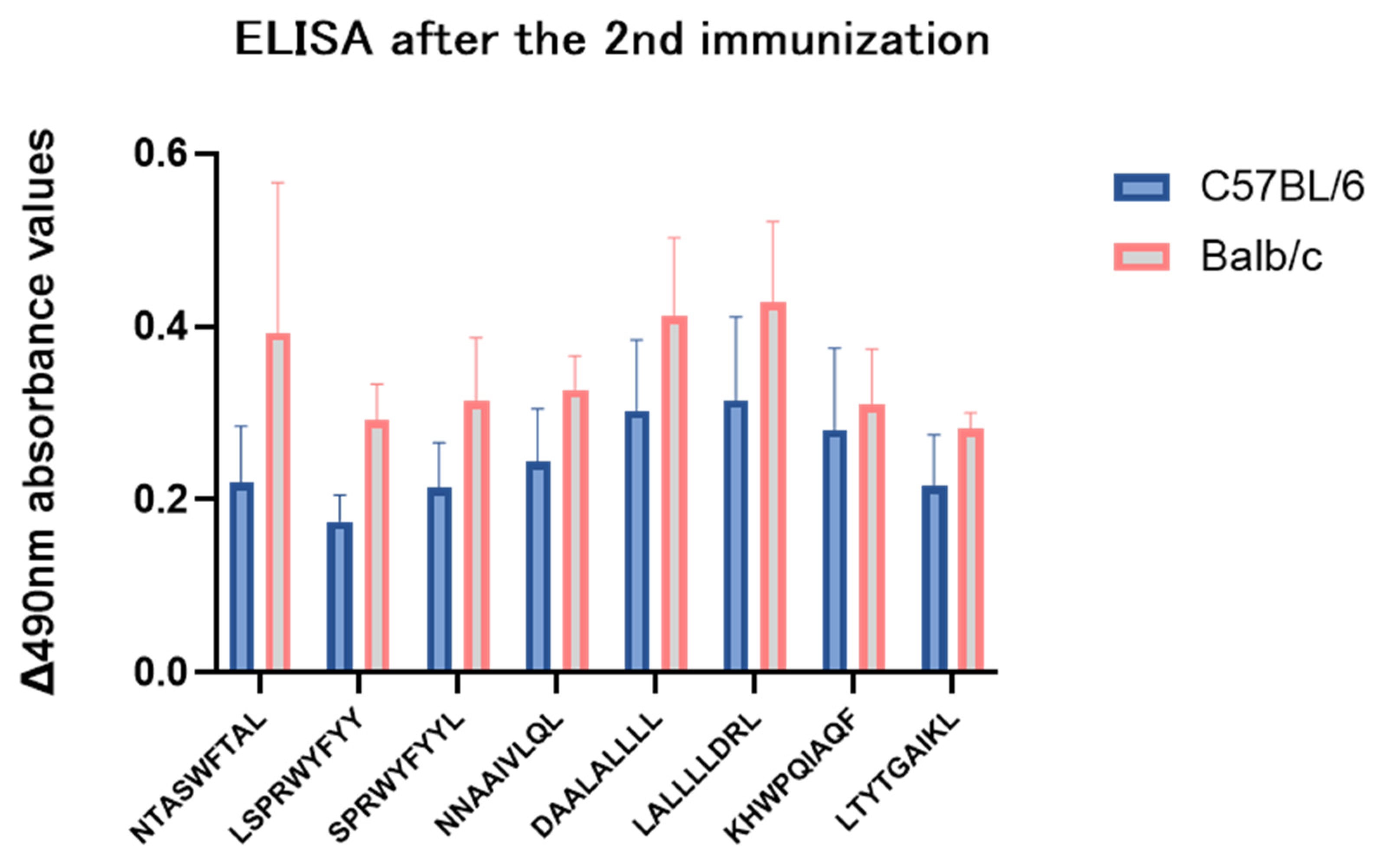 Vaccines 12 01214 g007