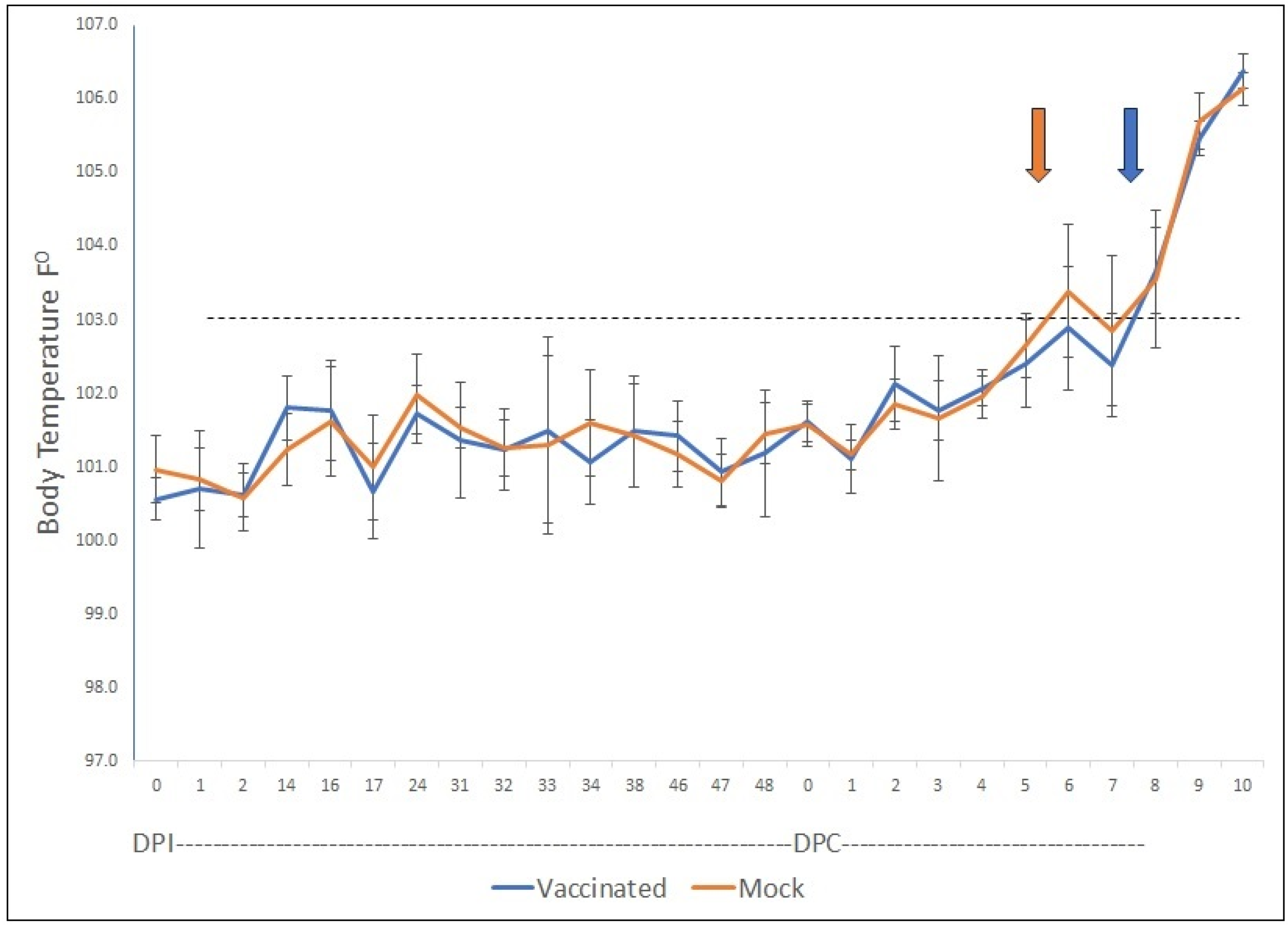 Vaccines 12 01215 g005