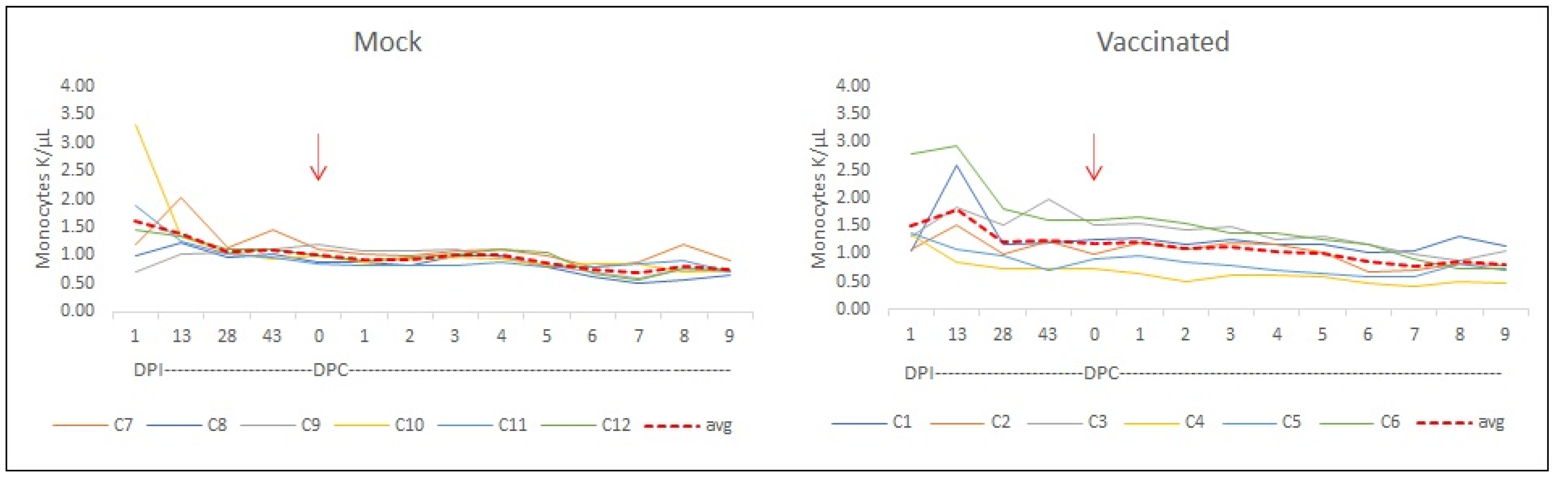 Vaccines 12 01215 g008