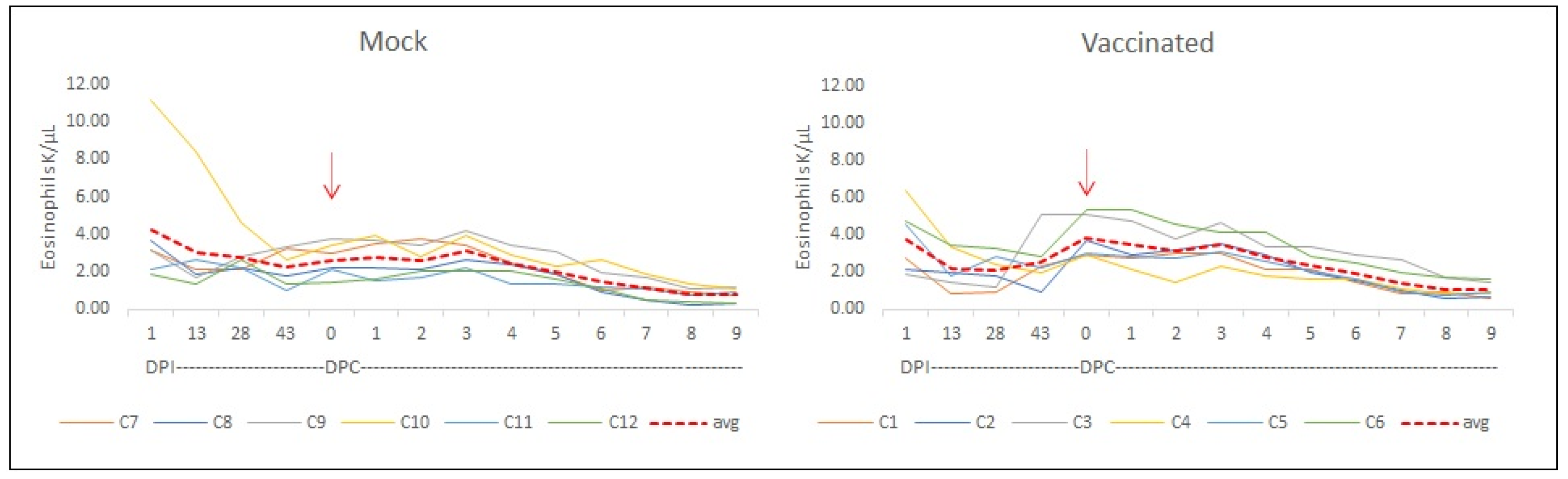 Vaccines 12 01215 g009
