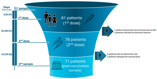 Vaccines 12 01216 g001