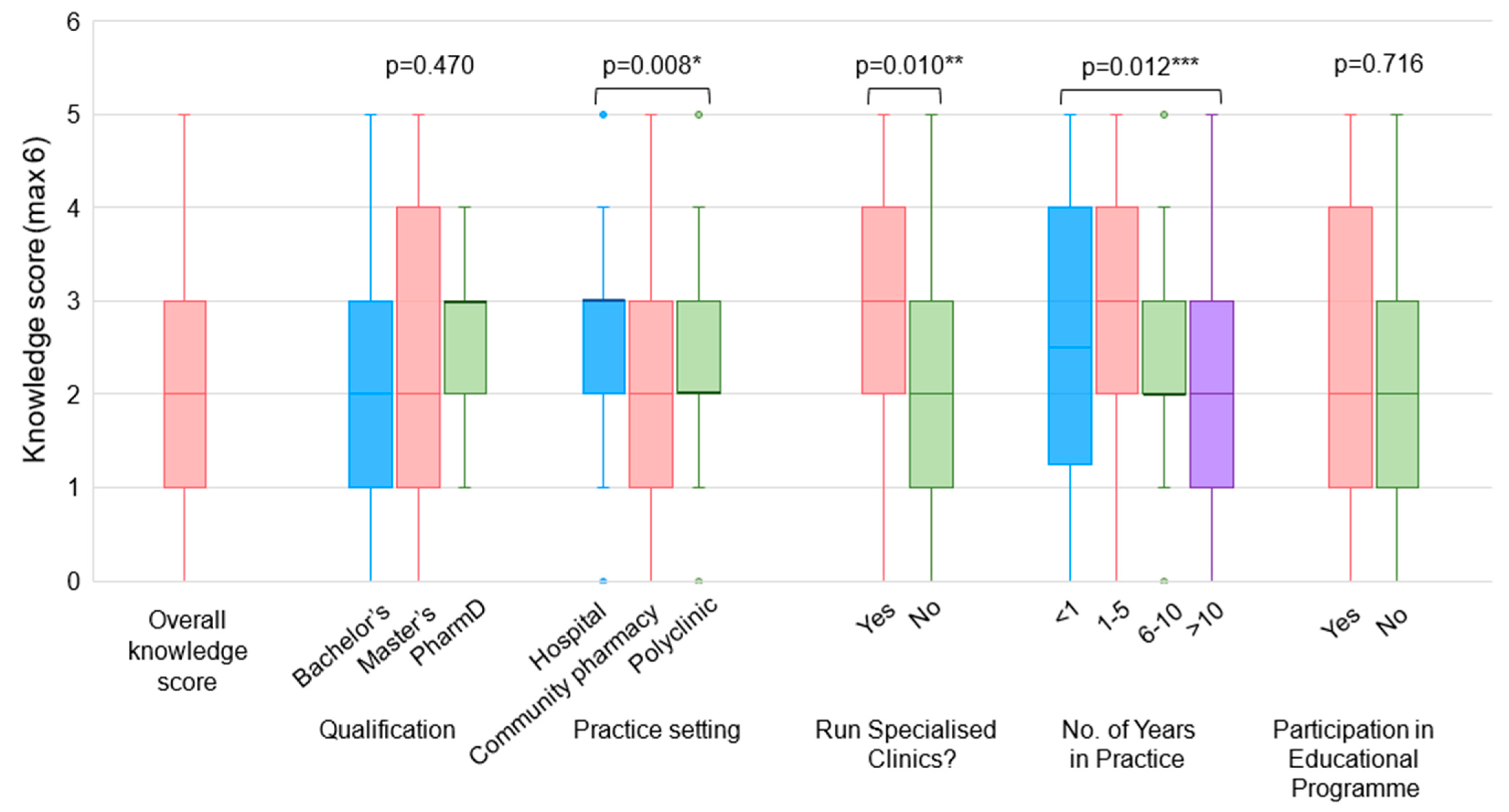 Vaccines 12 01219 g001