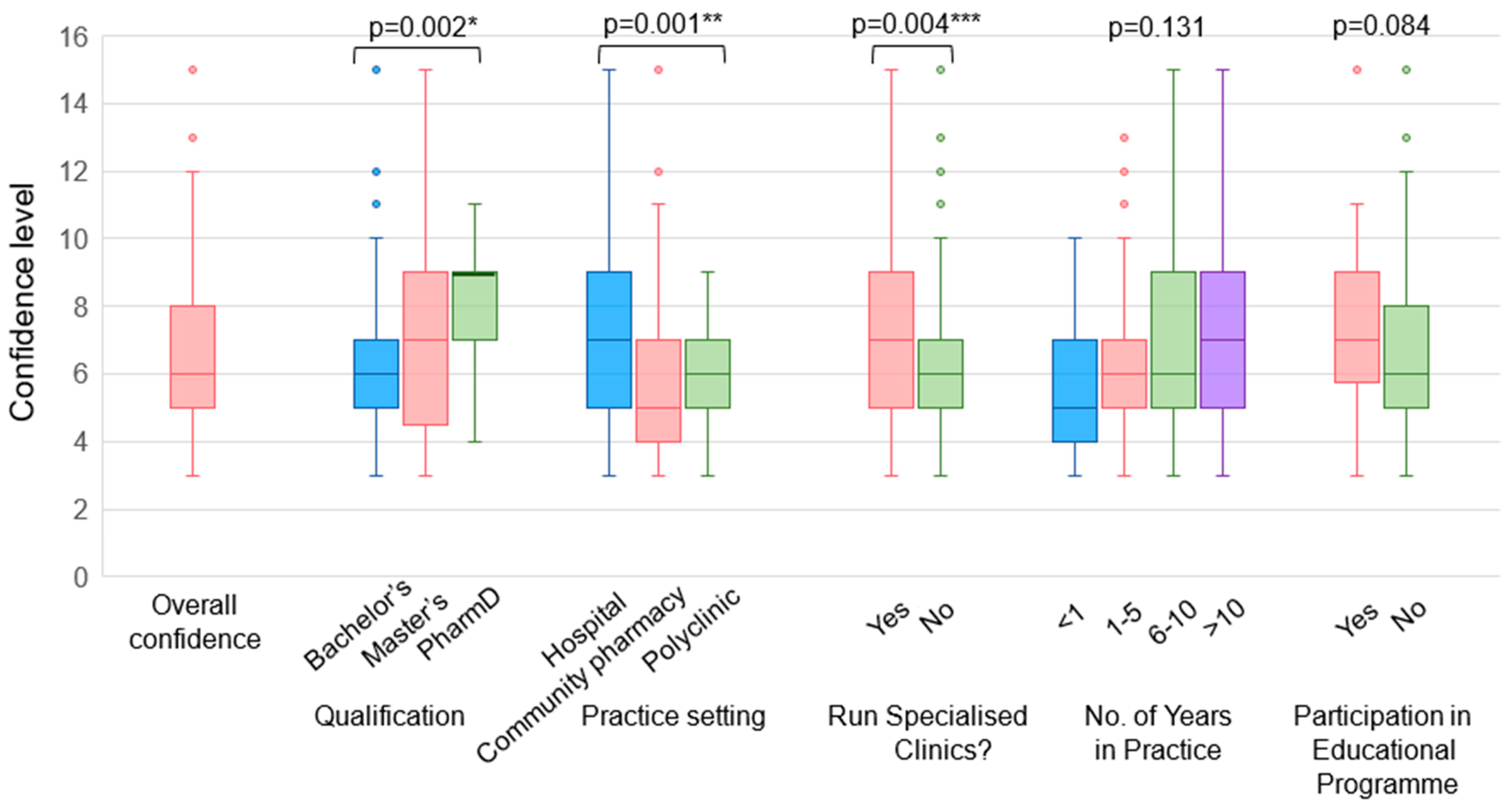 Vaccines 12 01219 g003