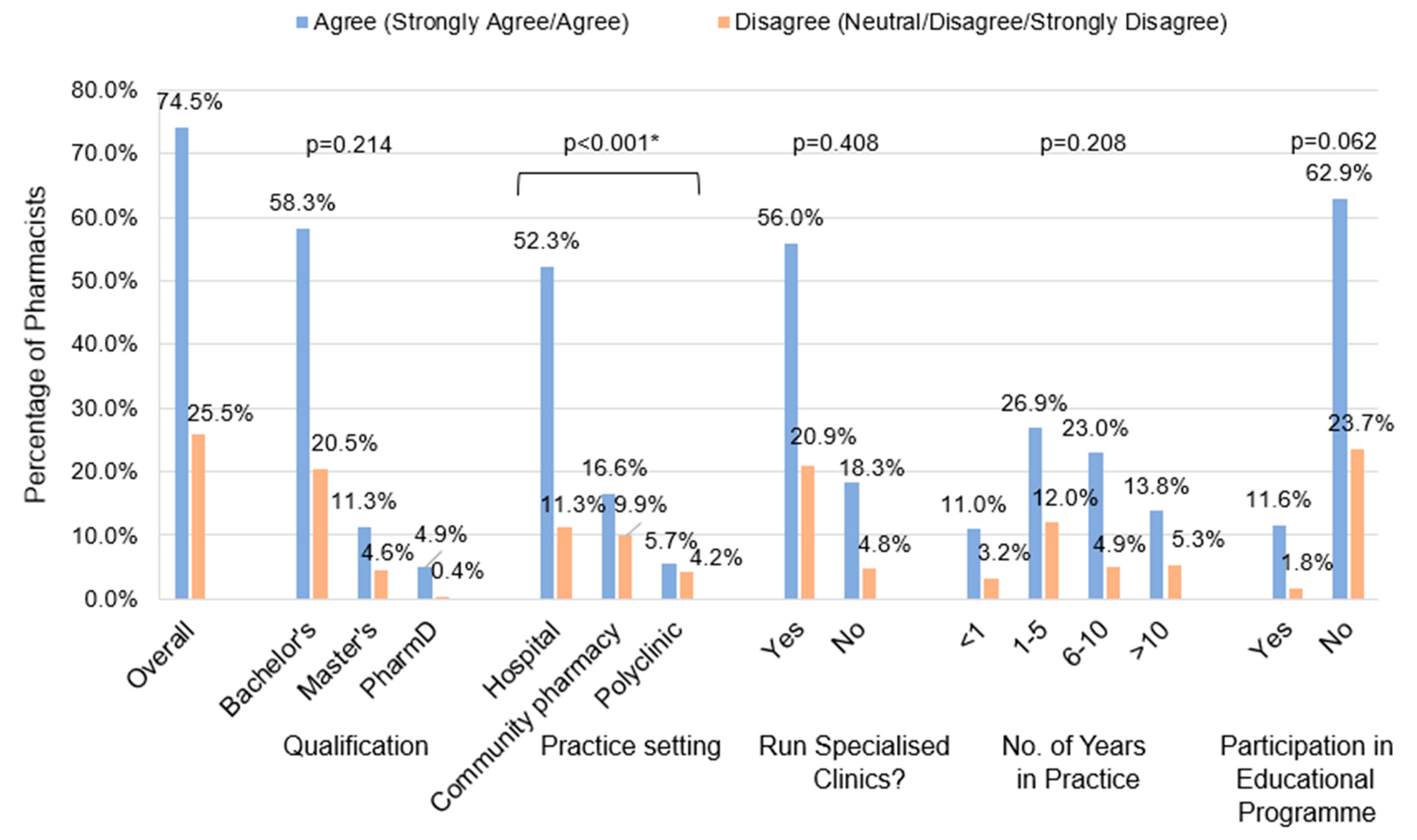 Vaccines 12 01219 g004