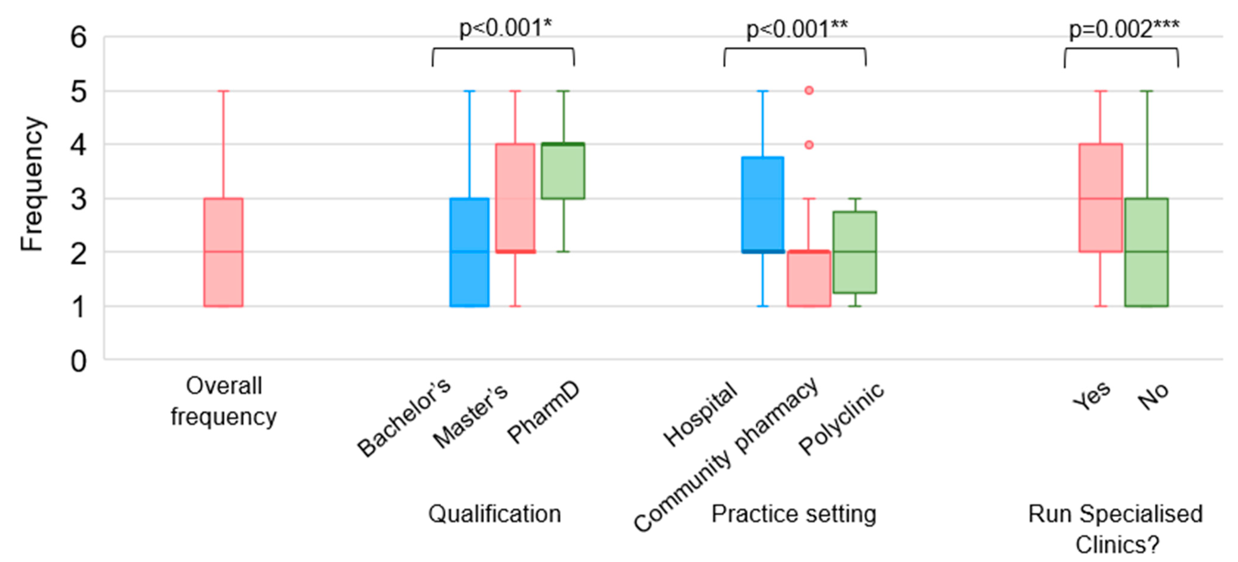 Vaccines 12 01219 g005
