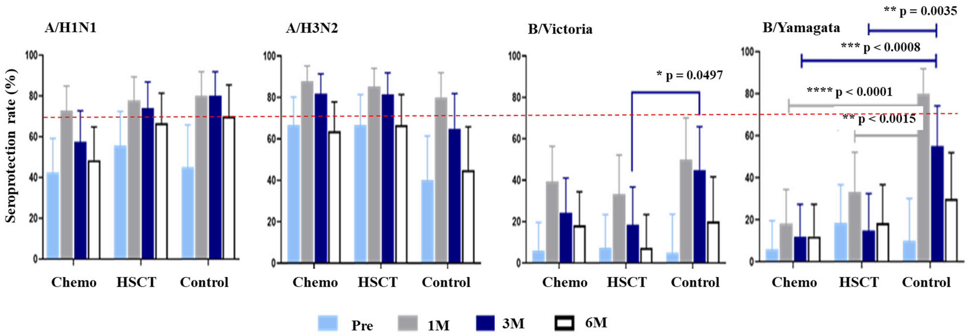 Vaccines 12 01224 g001