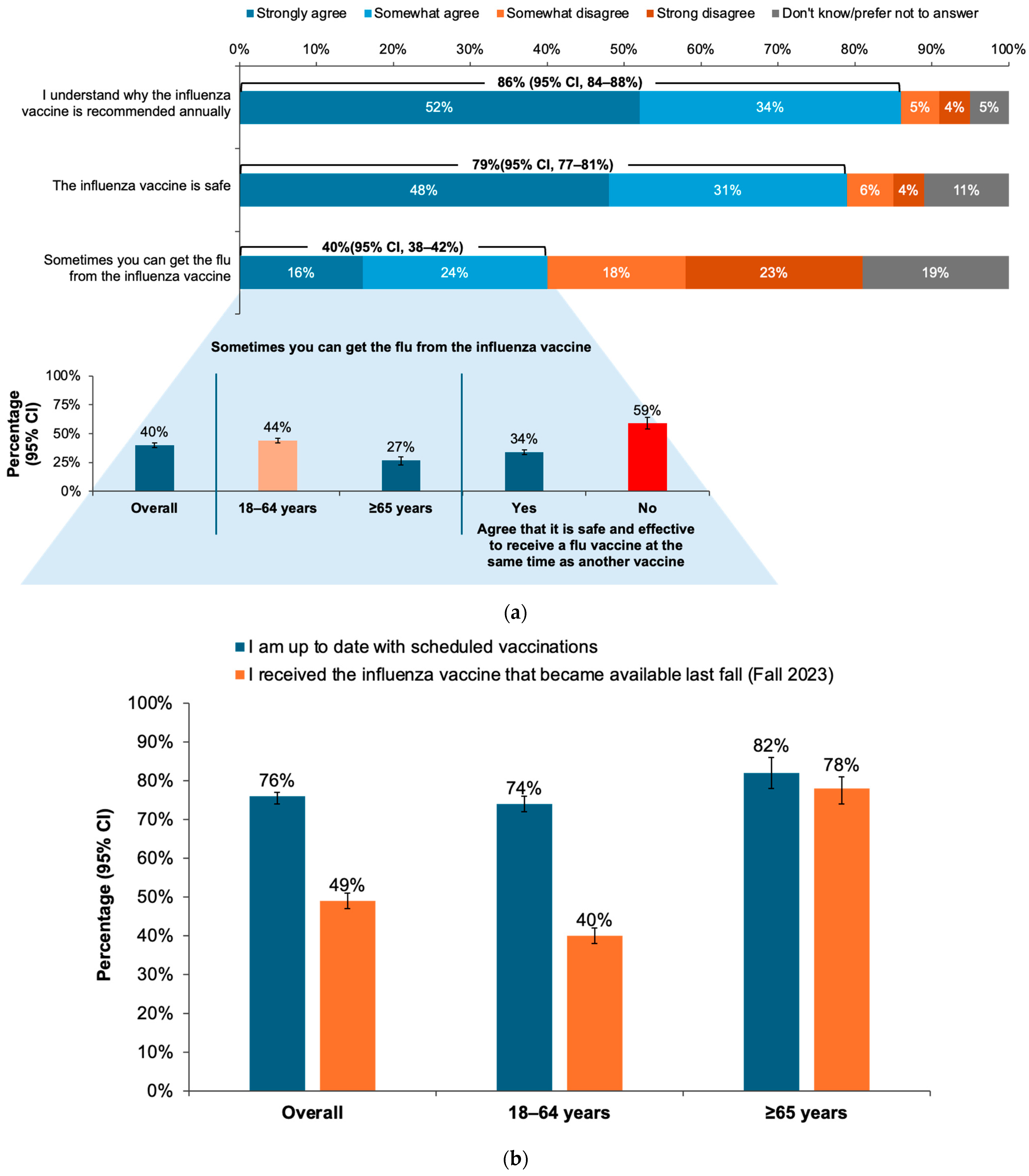 Vaccines 12 01230 g002