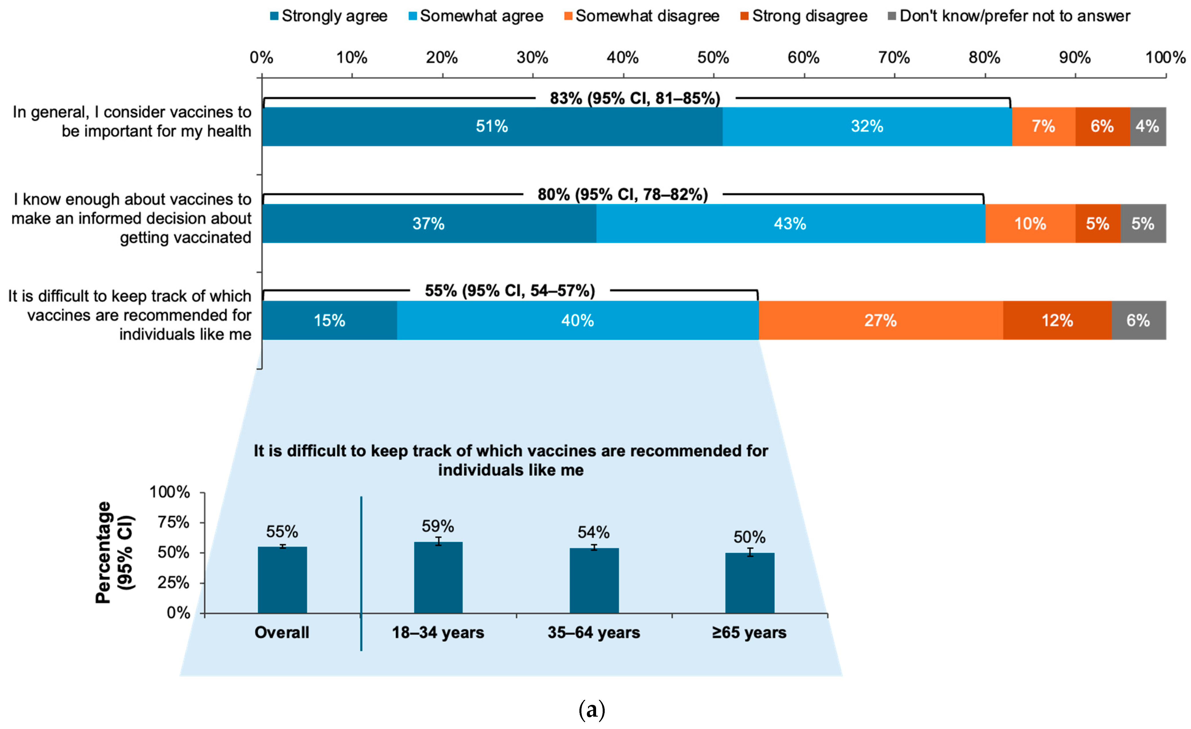 Vaccines 12 01230 g003a
