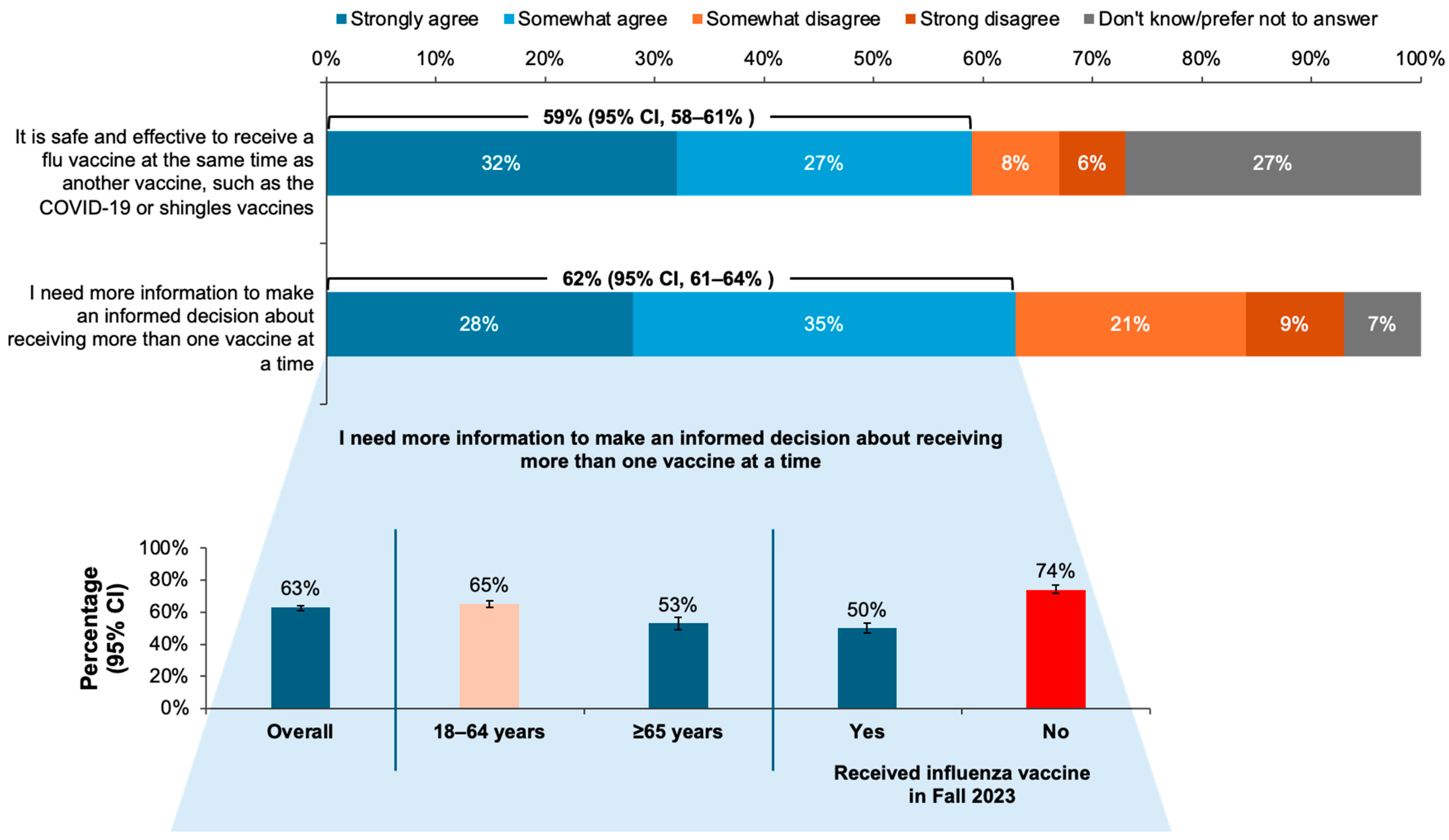 Vaccines 12 01230 g004
