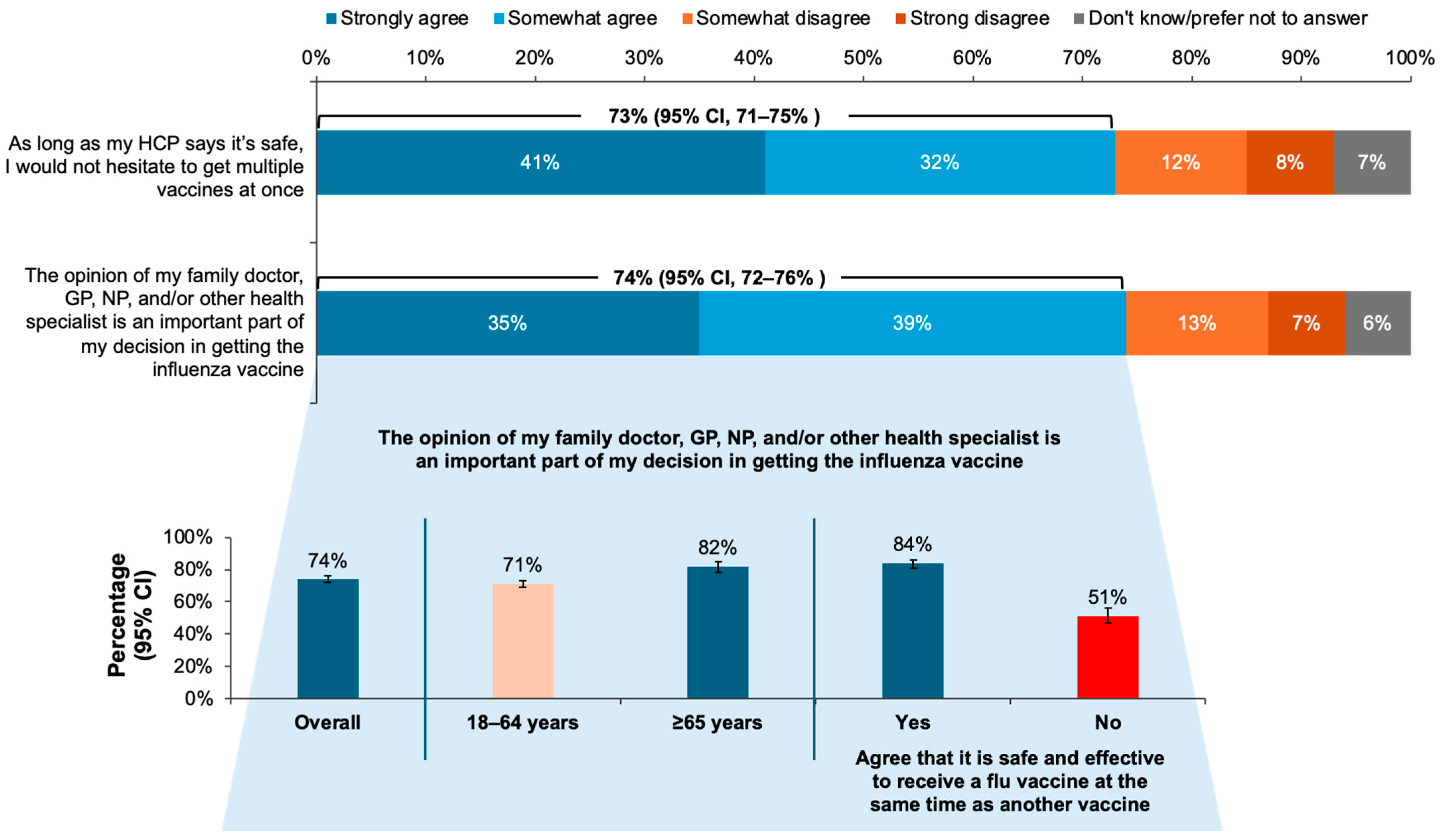 Vaccines 12 01230 g005