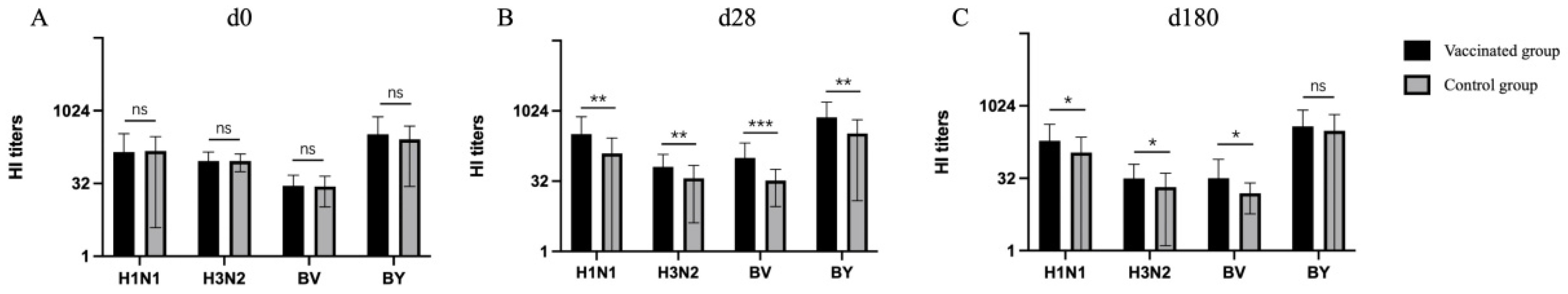 Vaccines 12 01237 g001