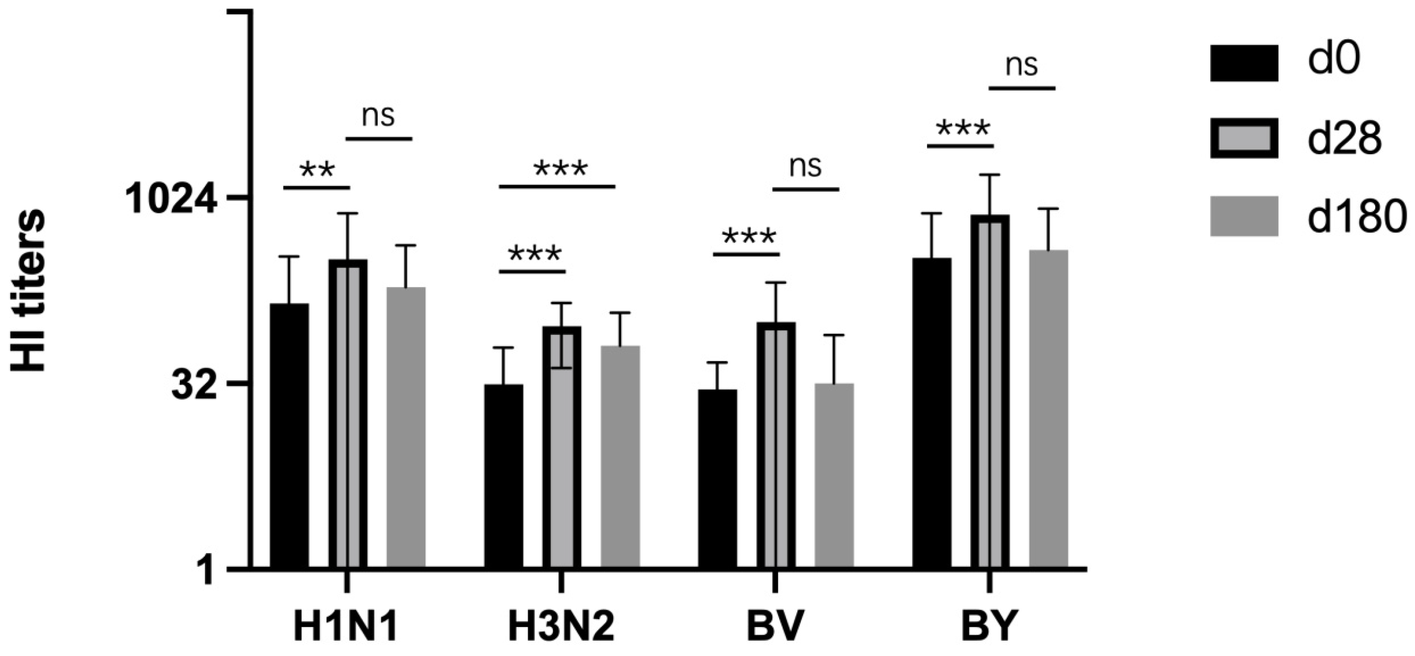 Vaccines 12 01237 g002