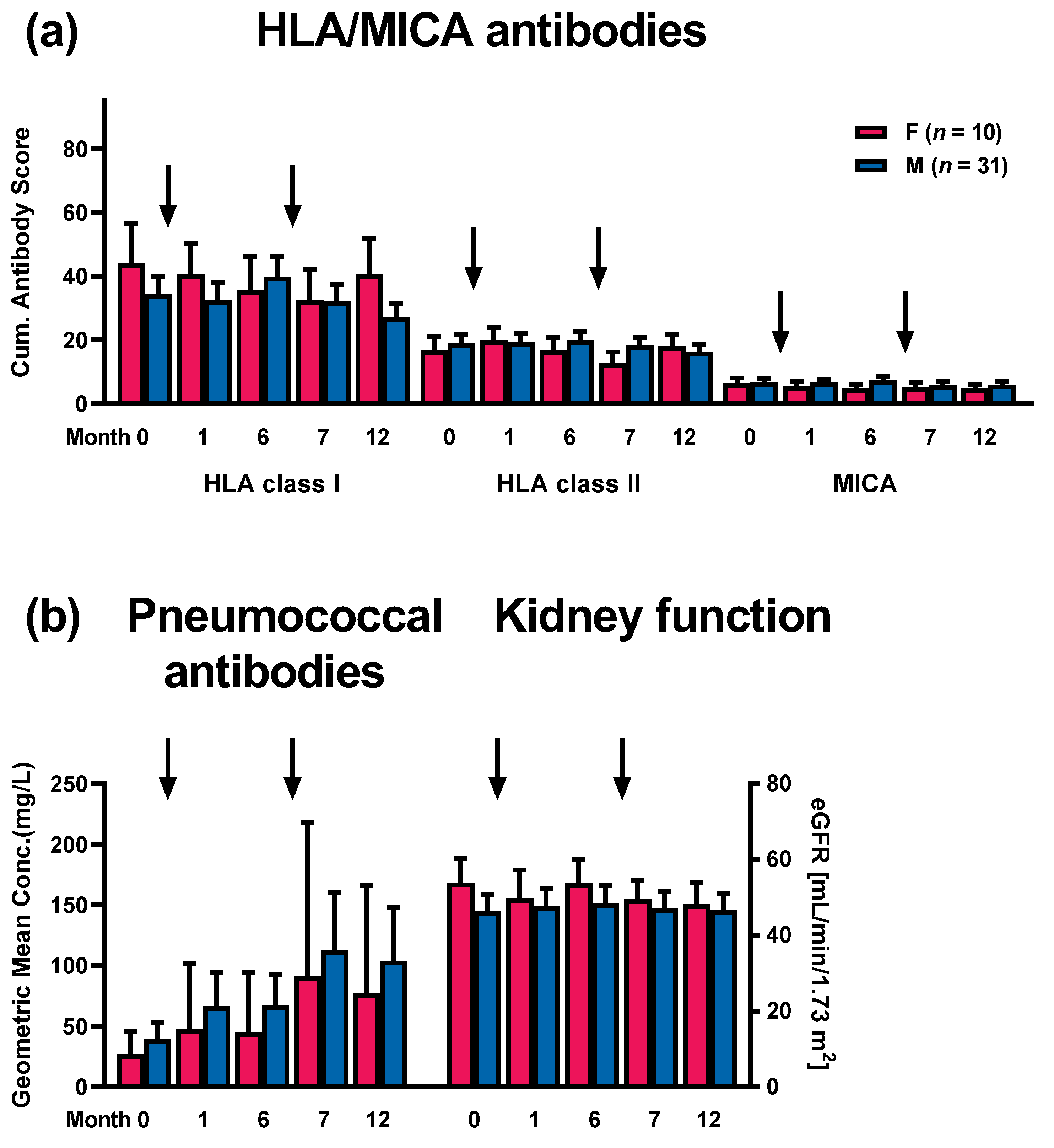 Vaccines 12 01244 g004