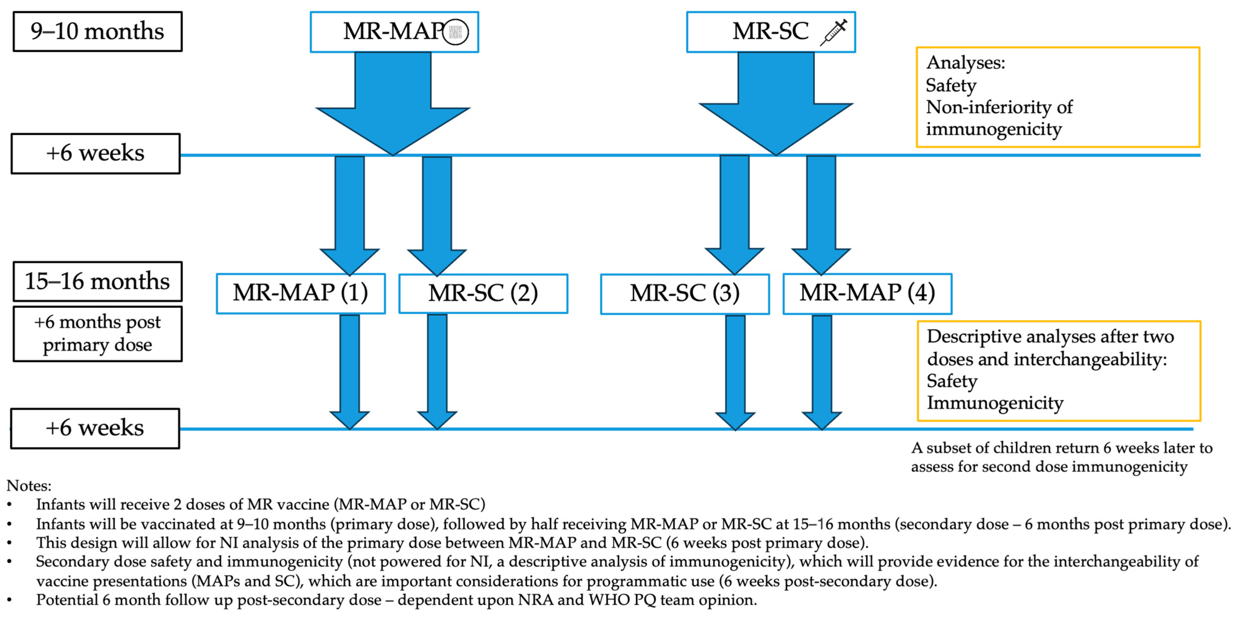 Vaccines 12 01258 g001