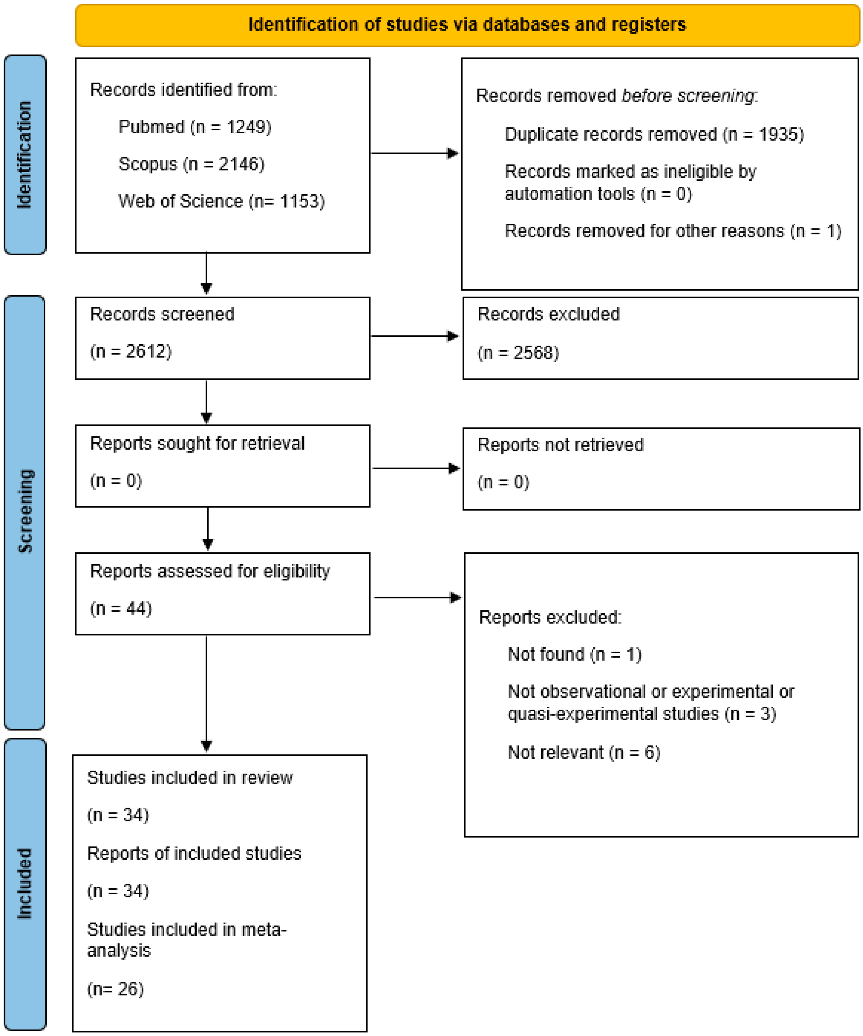 Vaccines 12 01260 g001
