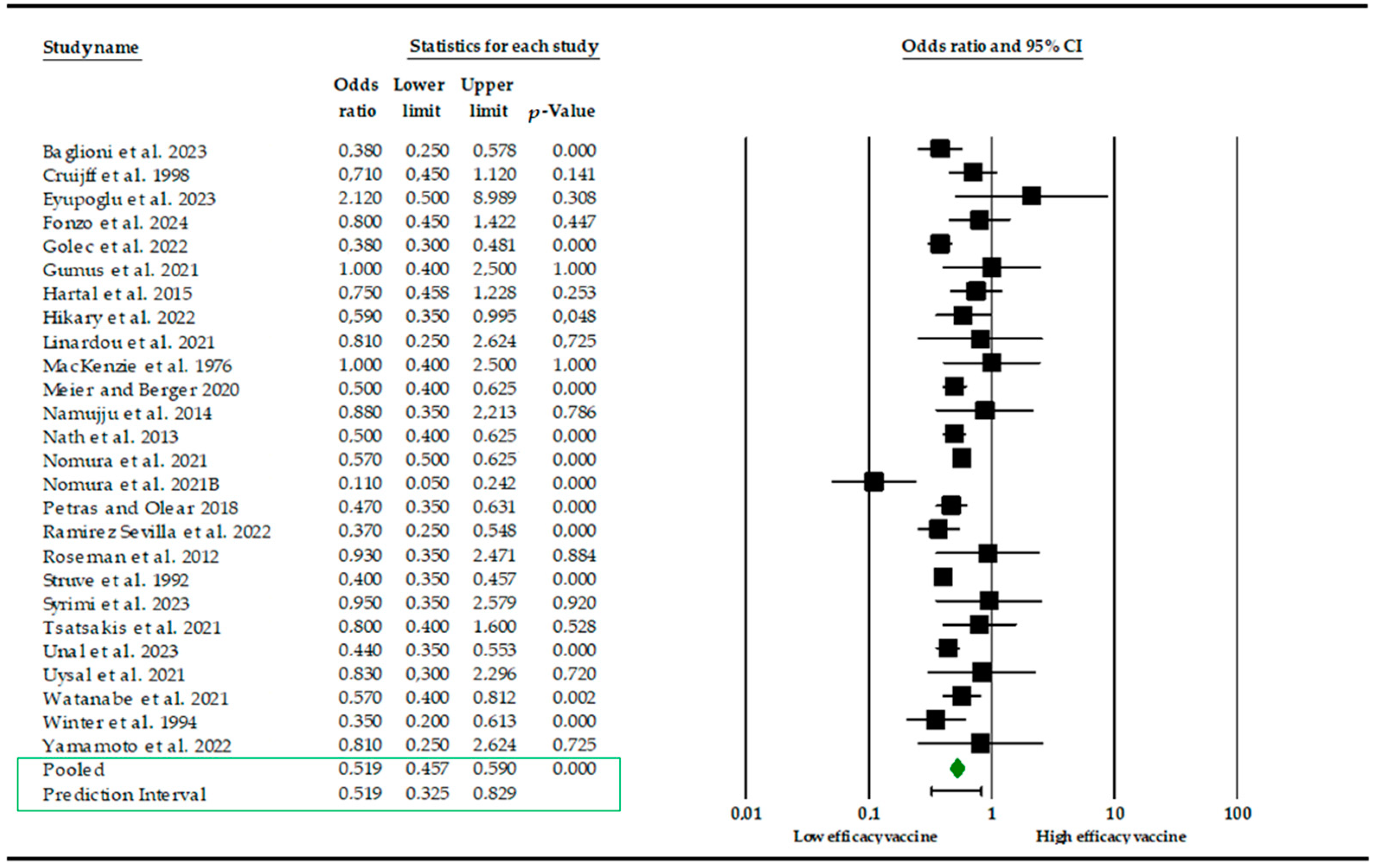 Vaccines 12 01260 g002