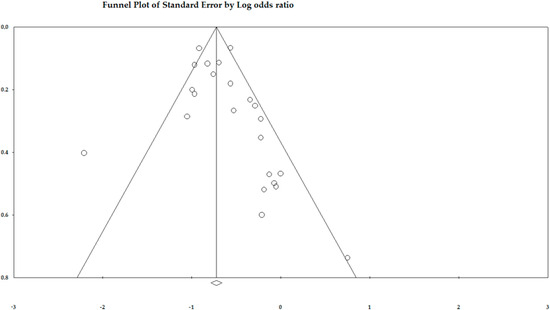 Vaccines 12 01260 g0a1