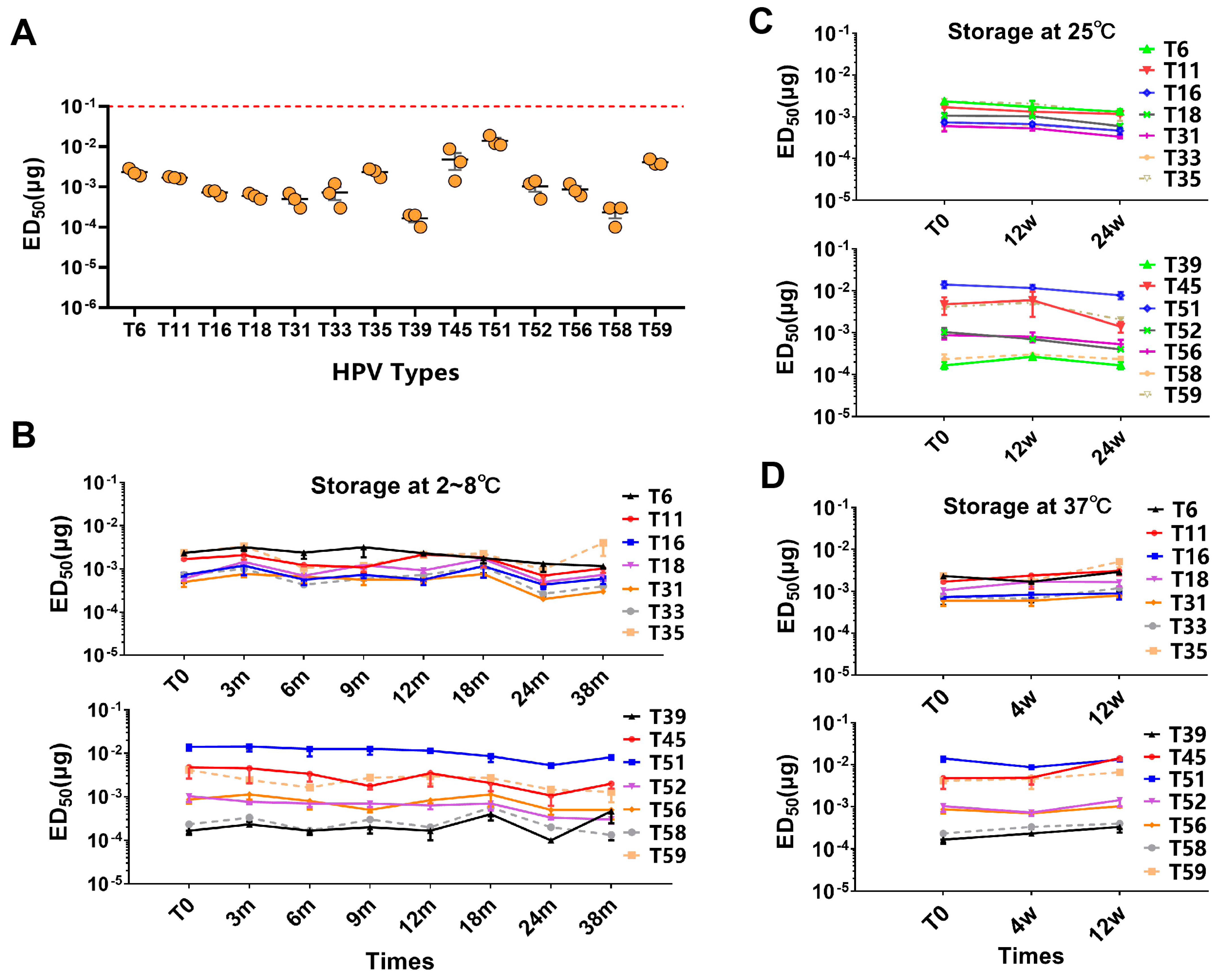 Vaccines 12 01262 g005