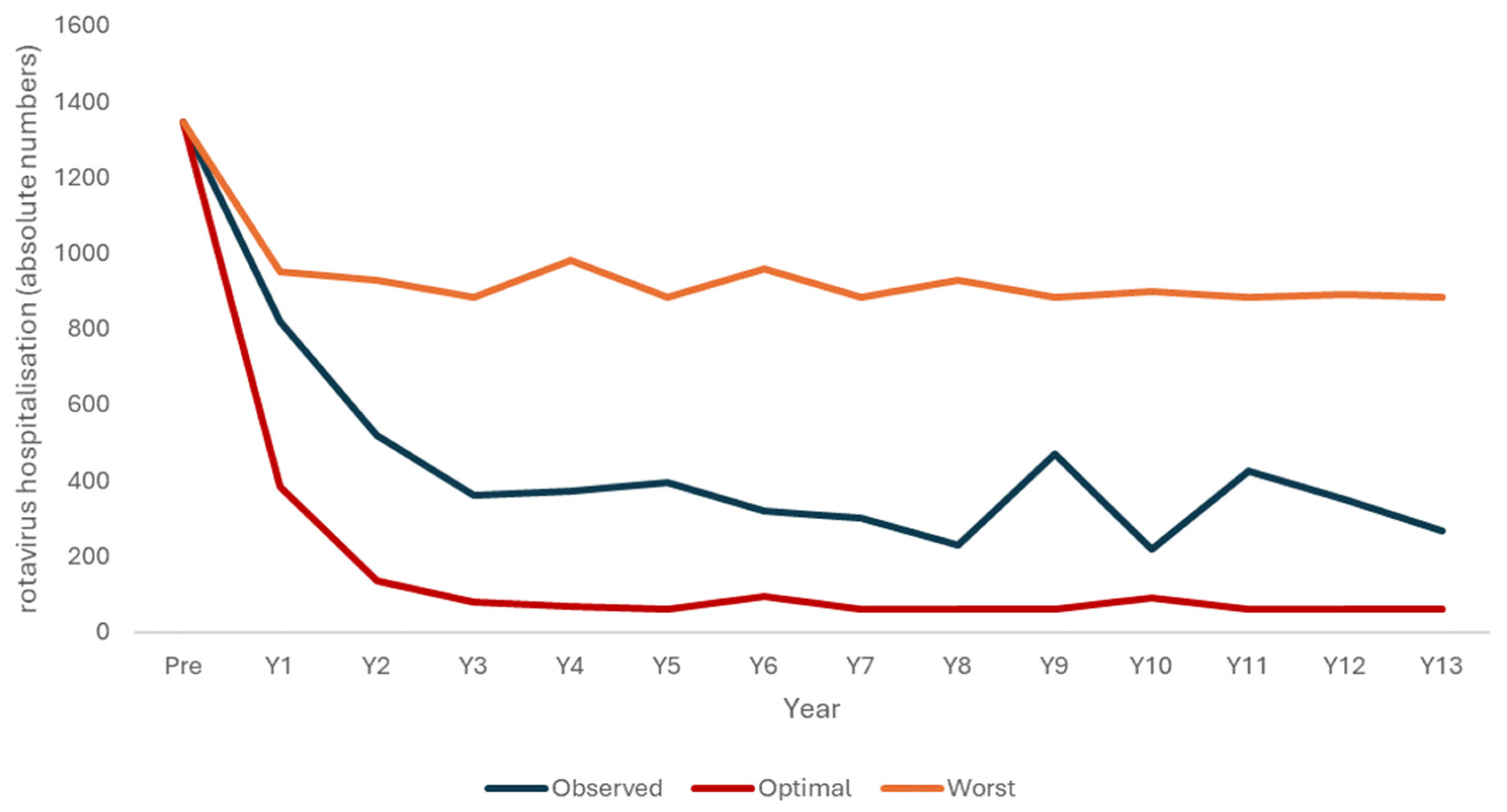 Vaccines 12 01265 g002